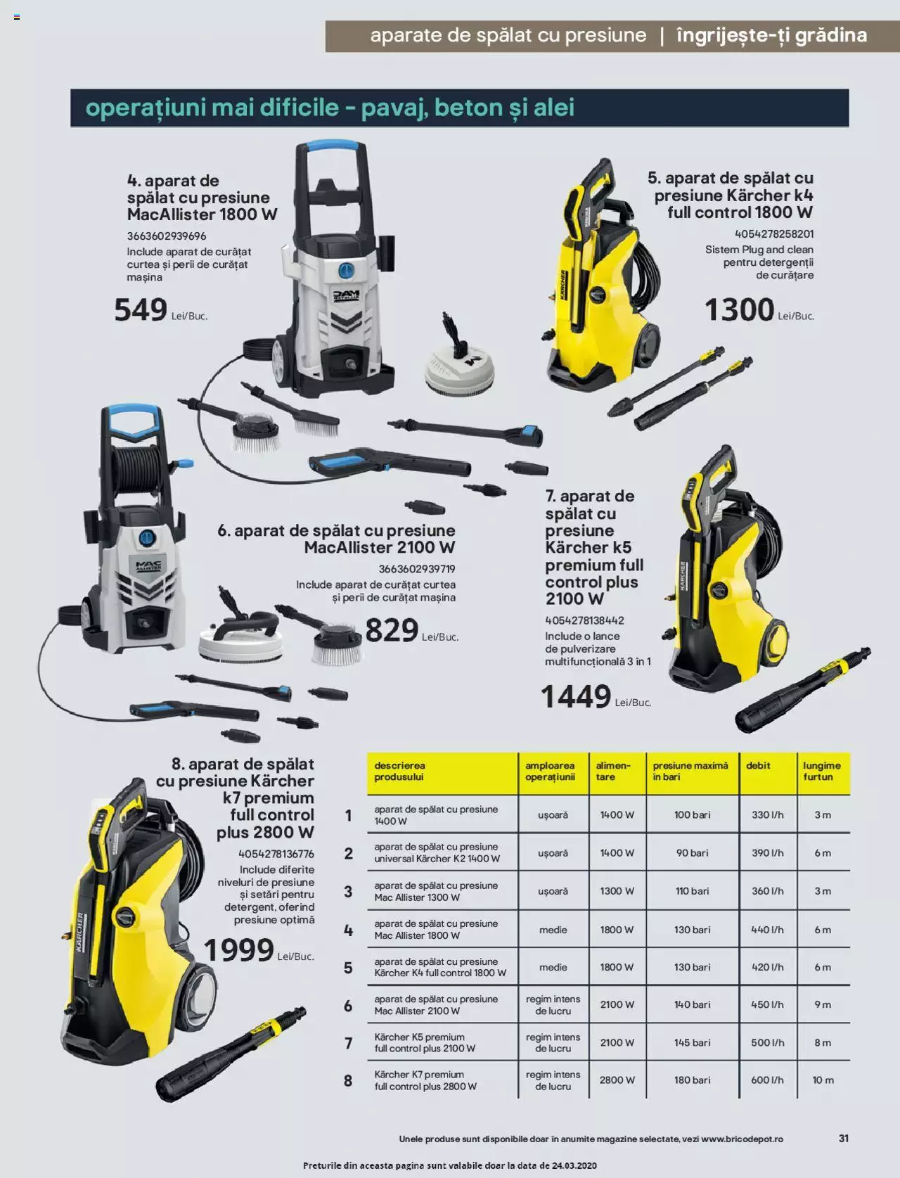 Catalog Praktiker 20 Martie - 1 Iulie 2020 | Pagina 31