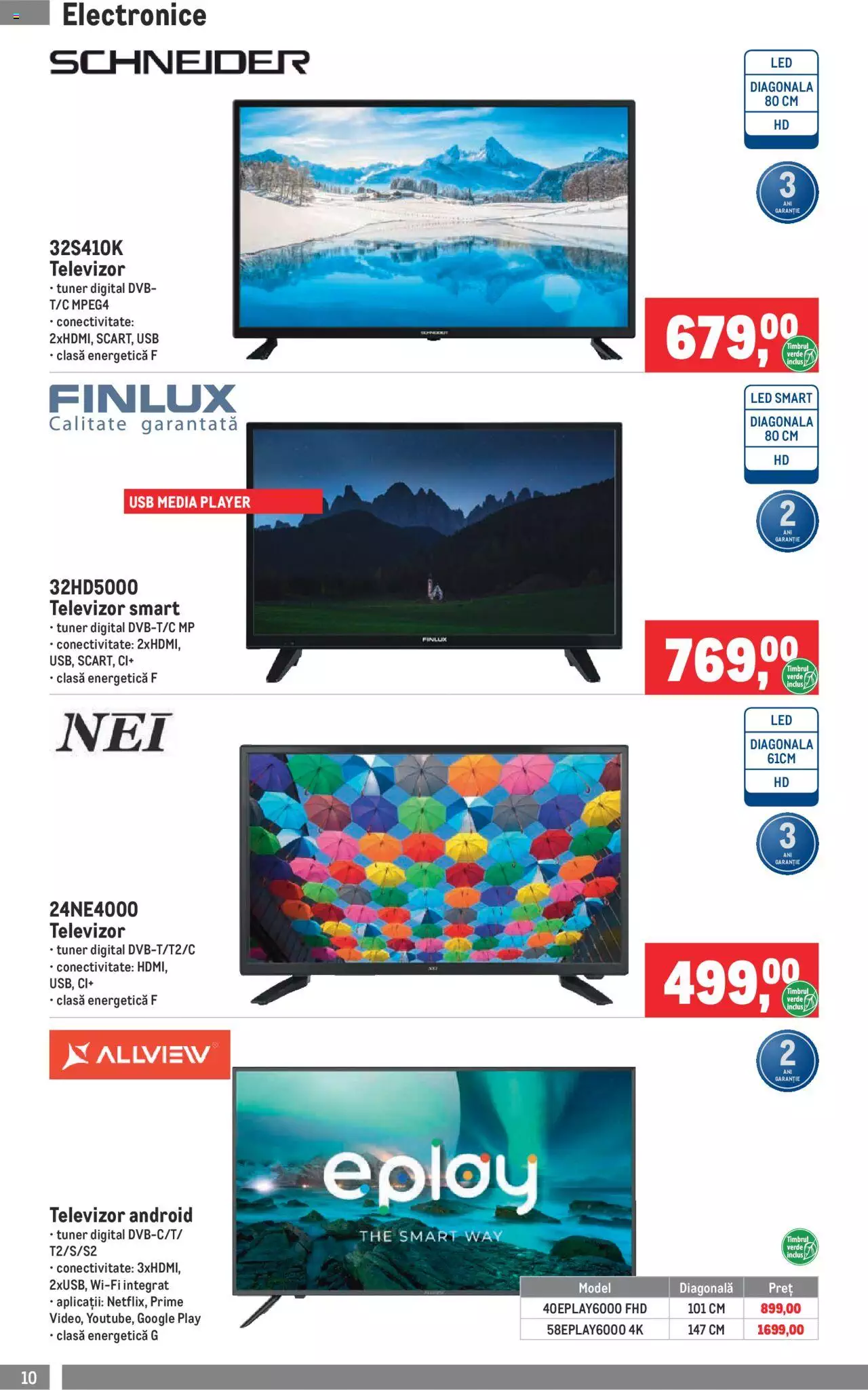 Catalog METRO 2 August - 1 Septembrie 2021 | Pagina 10
