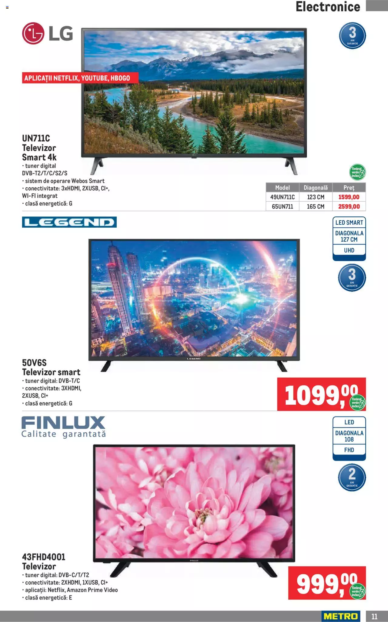 Catalog METRO 2 August - 1 Septembrie 2021 | Pagina 11