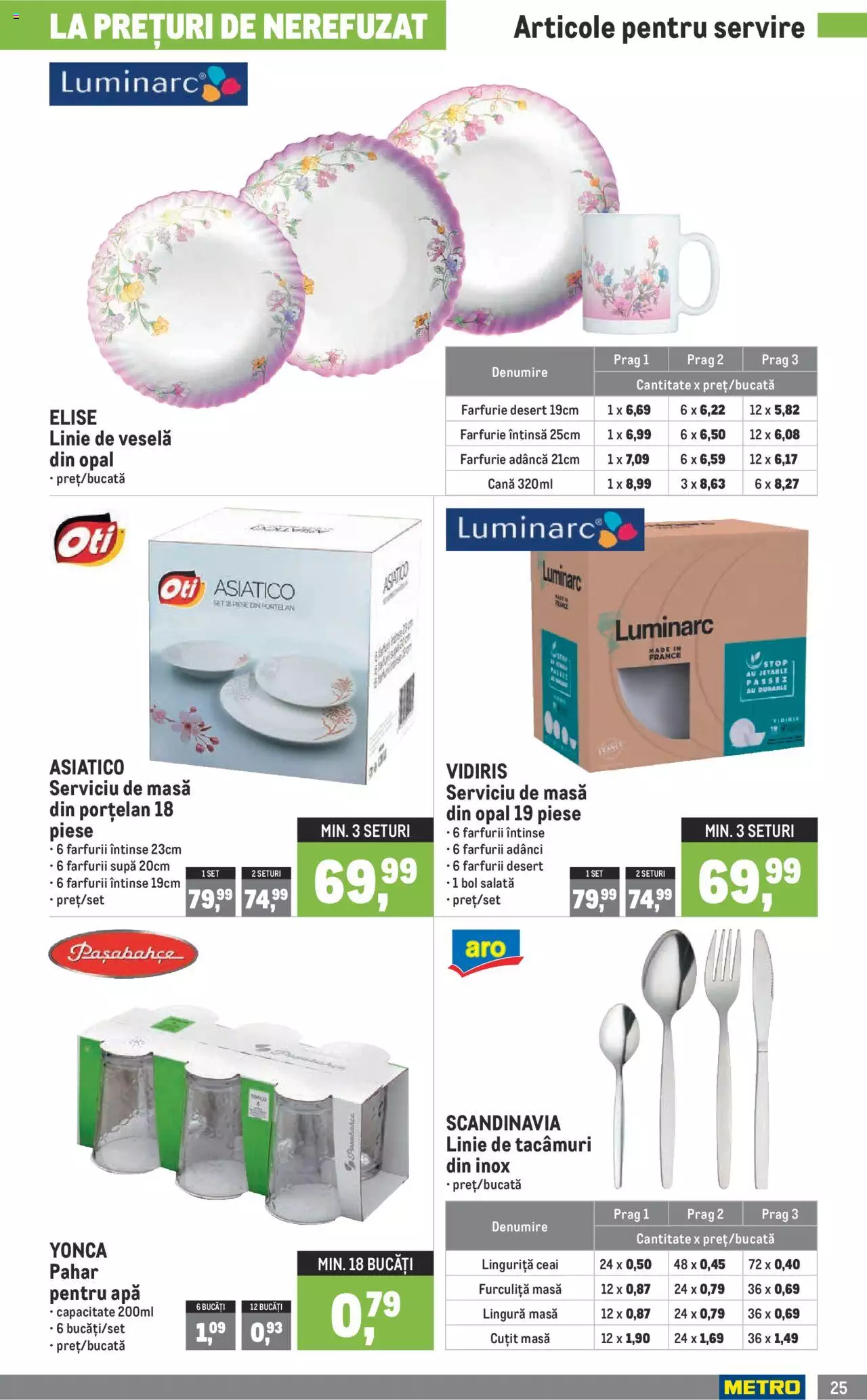Catalog METRO 1 Noiembrie - 2 Decembrie 2021 | Pagina 25