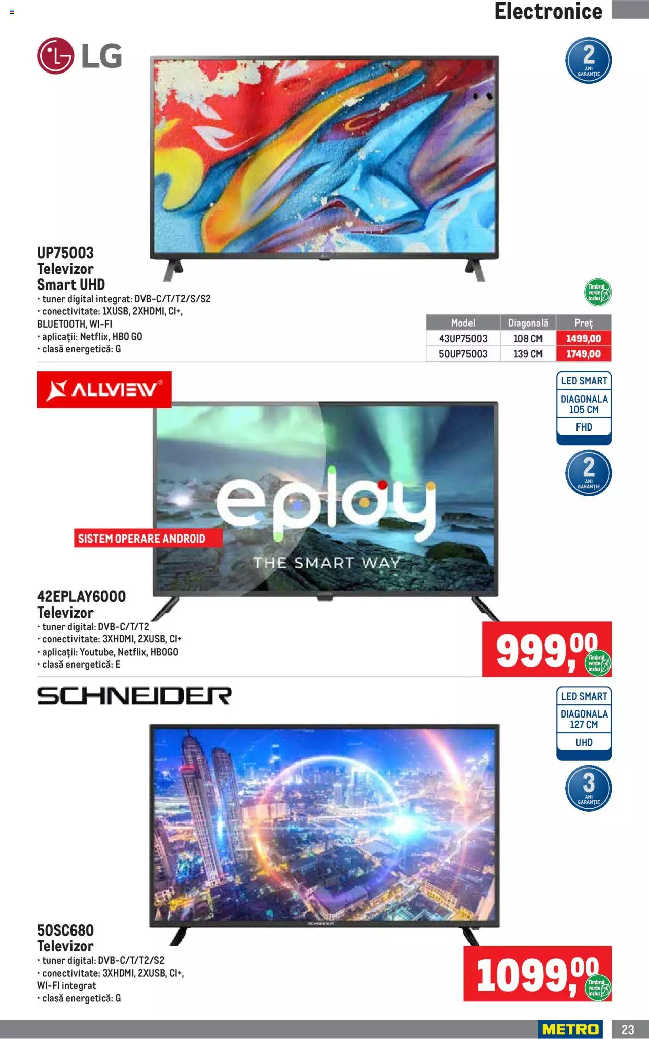 Catalog METRO 2 - 30 Iunie 2022 | Pagina 23