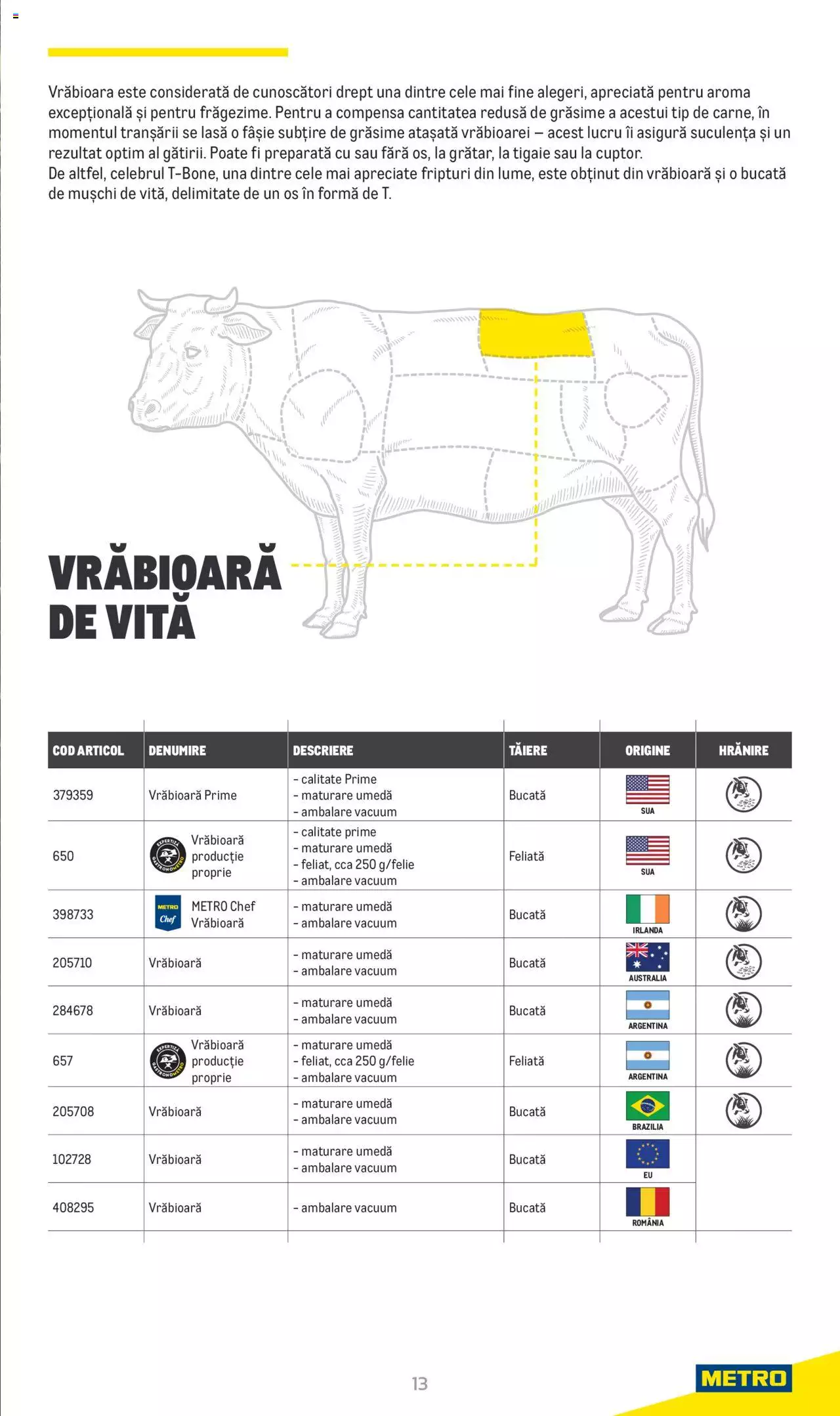 Catalog METRO 20 Iunie - 31 Decembrie 2022 | Pagina 13