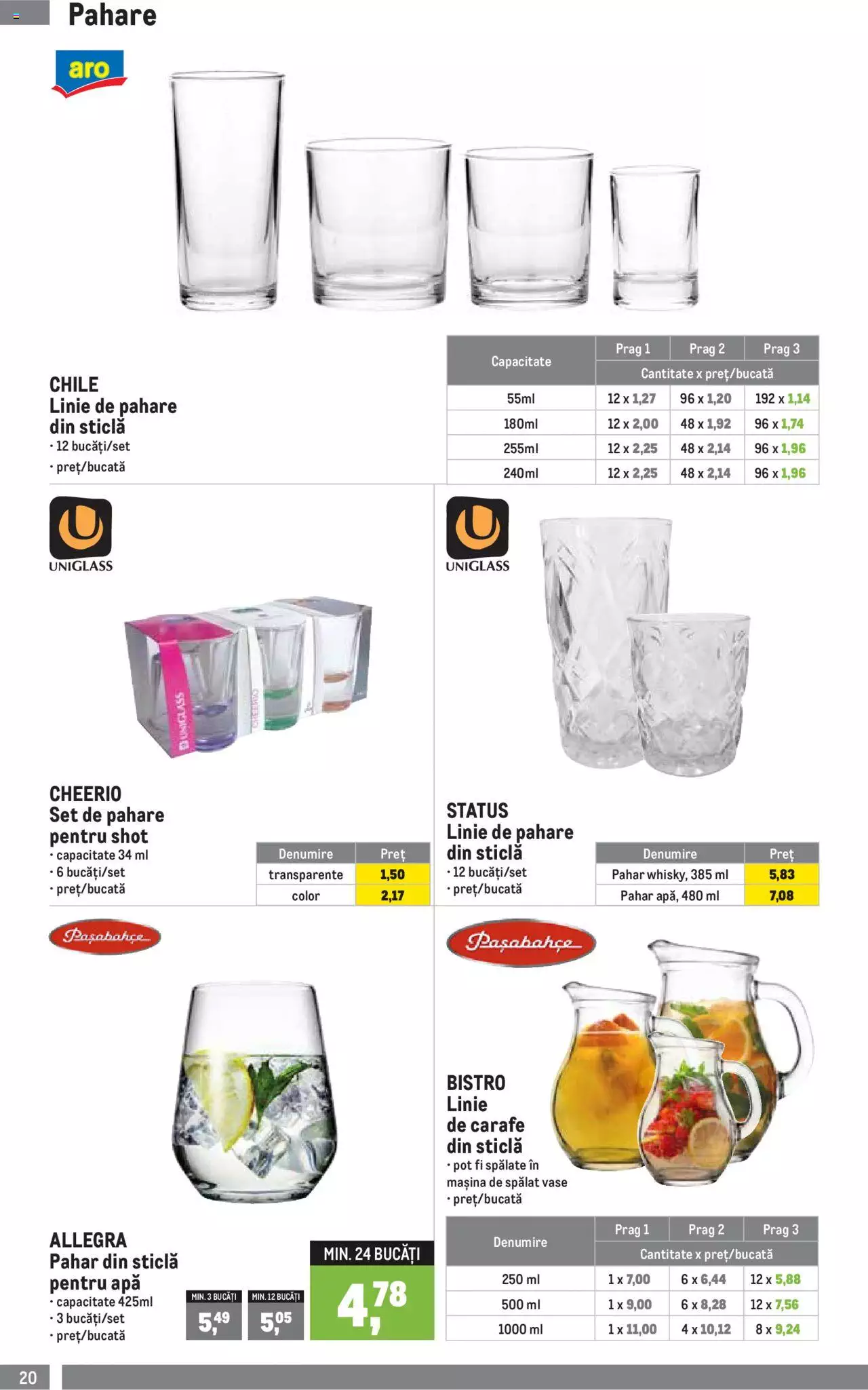Catalog METRO 3 Ianuarie - 31 Martie 2023 | Pagina 20