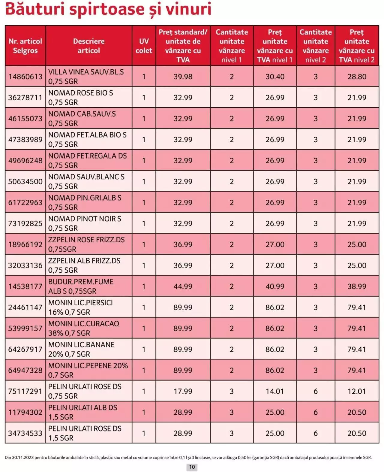 Catalog Selgros 1 - 30 Aprilie 2024 | Pagina 10