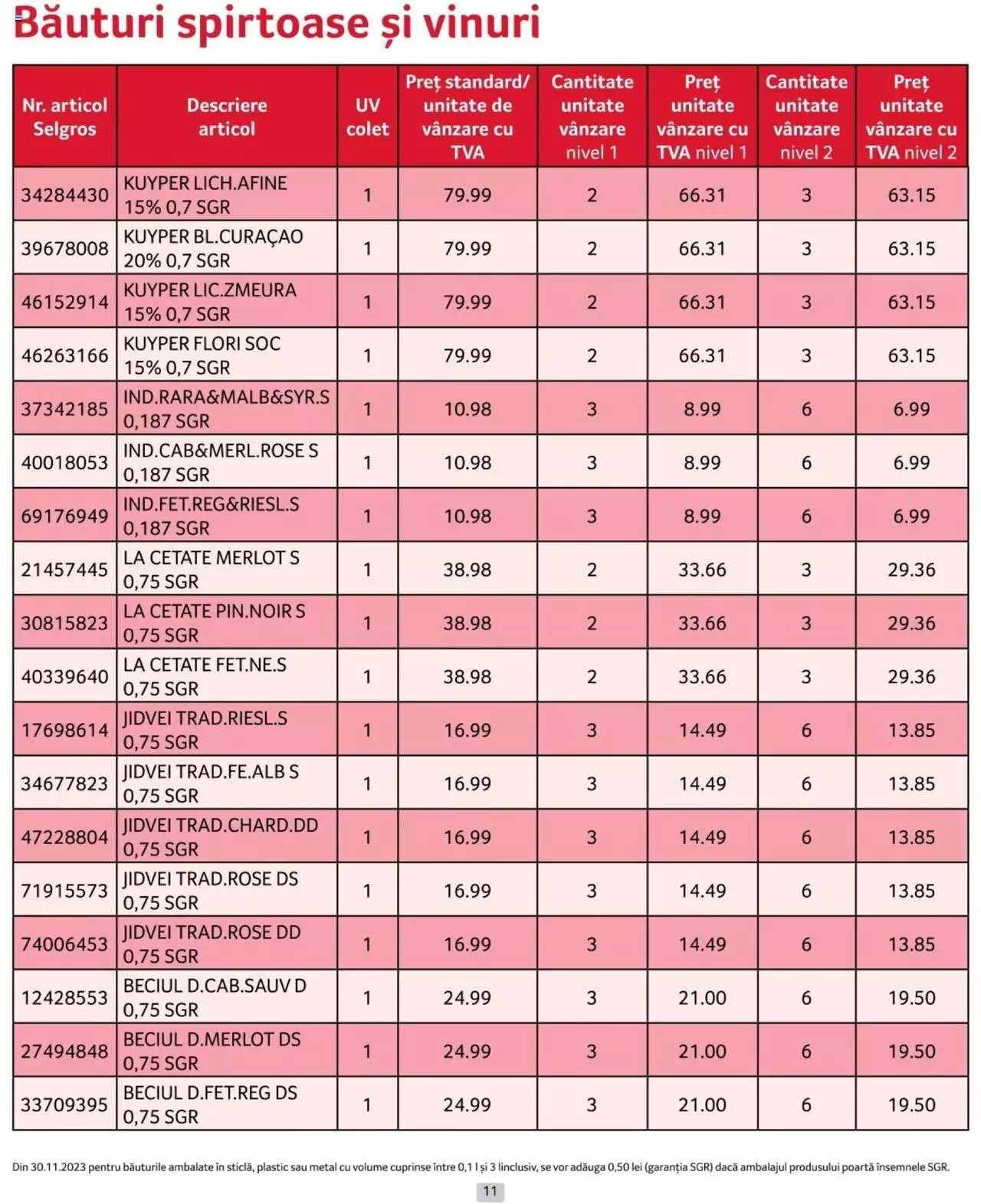 Catalog Selgros 1 - 30 Aprilie 2024 | Pagina 11