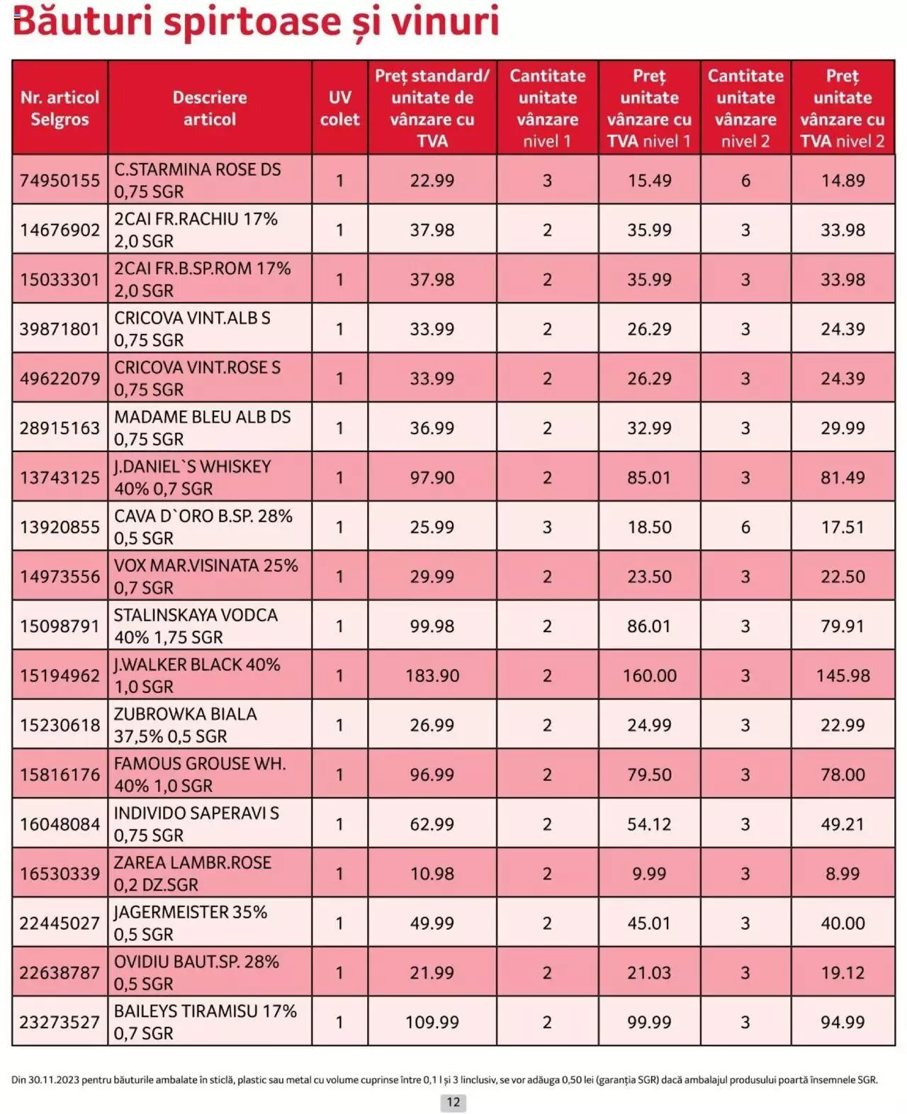 Catalog Selgros 1 - 30 Aprilie 2024 | Pagina 12