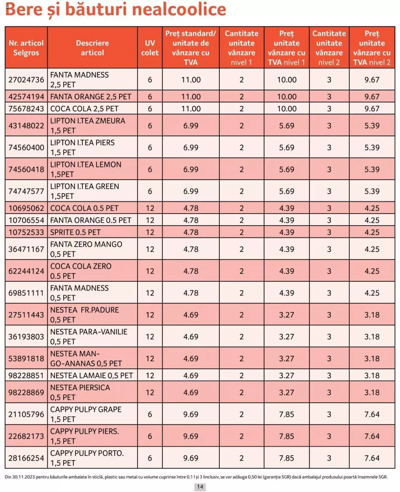 Catalog Selgros 1 - 30 Aprilie 2024 | Pagina 14