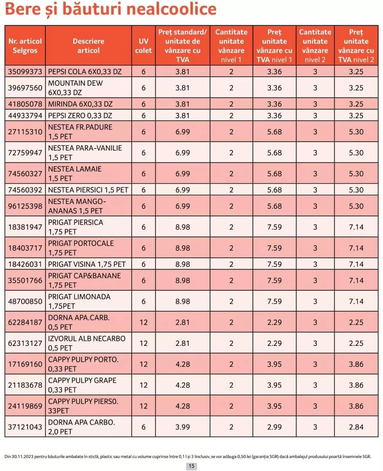 Catalog Selgros 1 - 30 Aprilie 2024 | Pagina 15