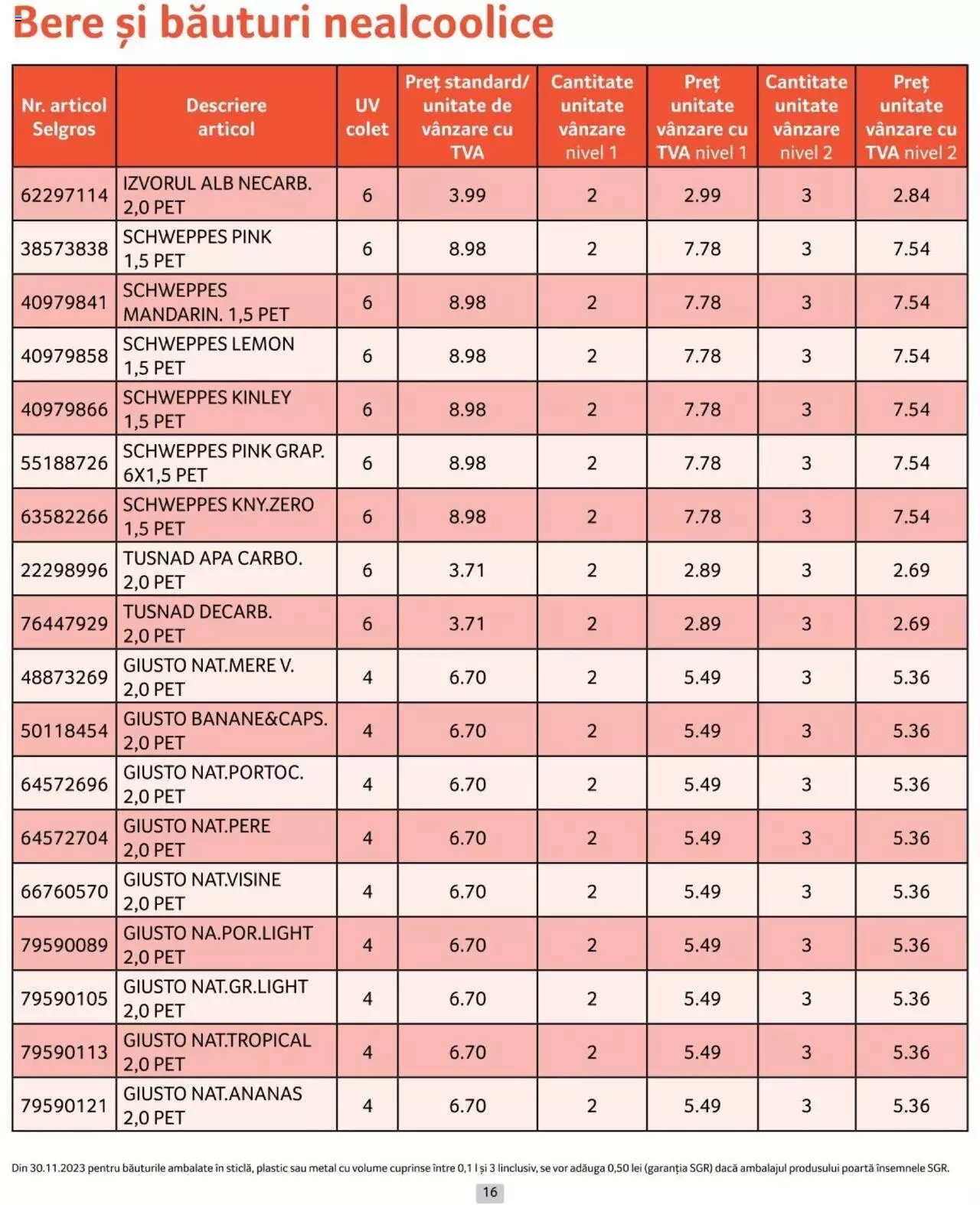 Catalog Selgros 1 - 30 Aprilie 2024 | Pagina 16