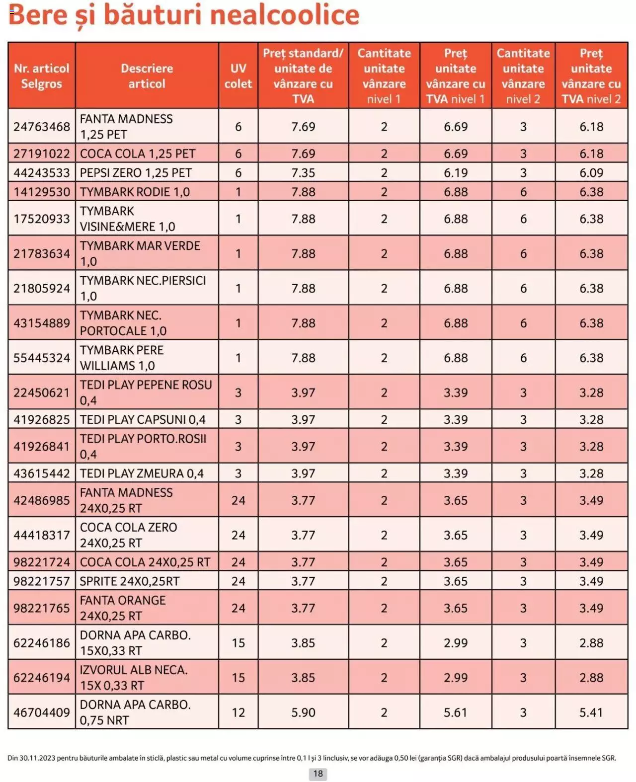 Catalog Selgros 1 - 30 Aprilie 2024 | Pagina 18