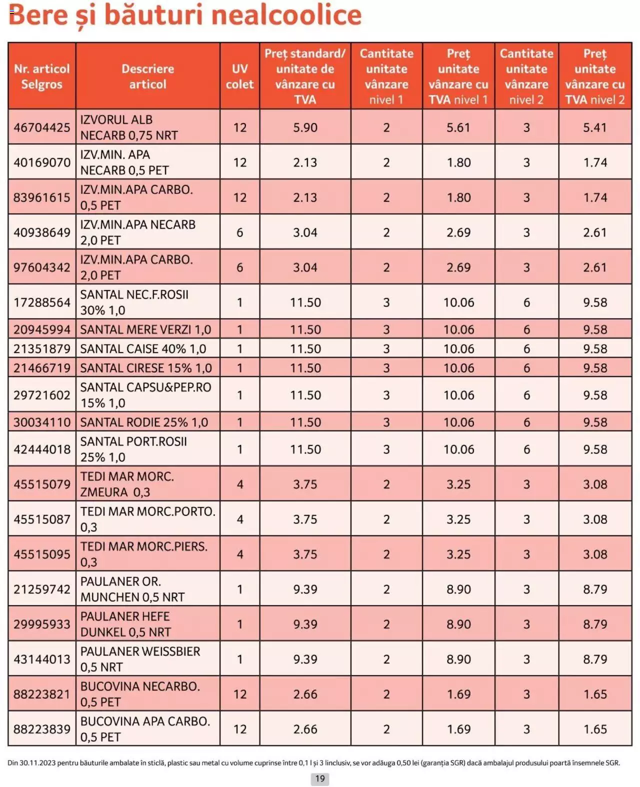 Catalog Selgros 1 - 30 Aprilie 2024 | Pagina 19