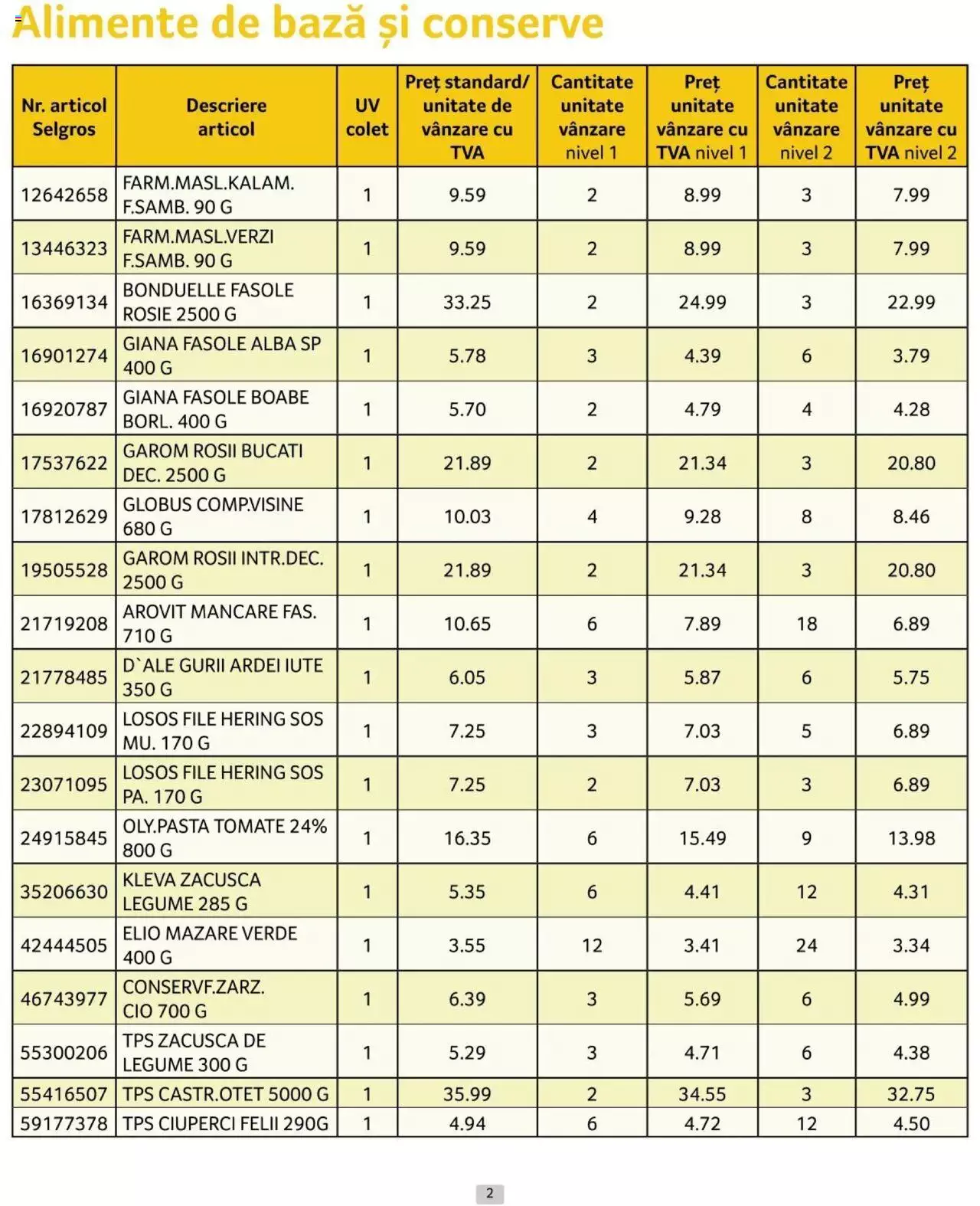 Catalog Selgros 1 - 30 Aprilie 2024 | Pagina 2