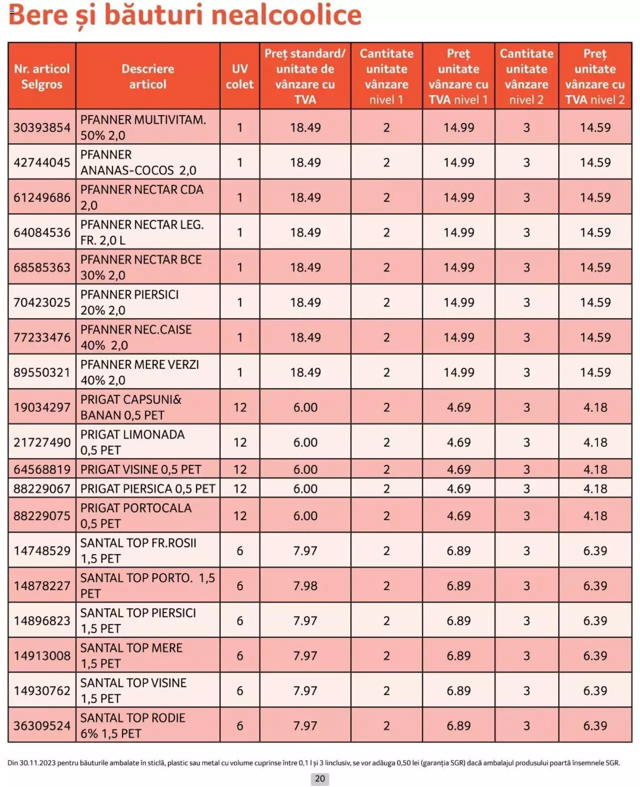 Catalog Selgros 1 - 30 Aprilie 2024 | Pagina 20