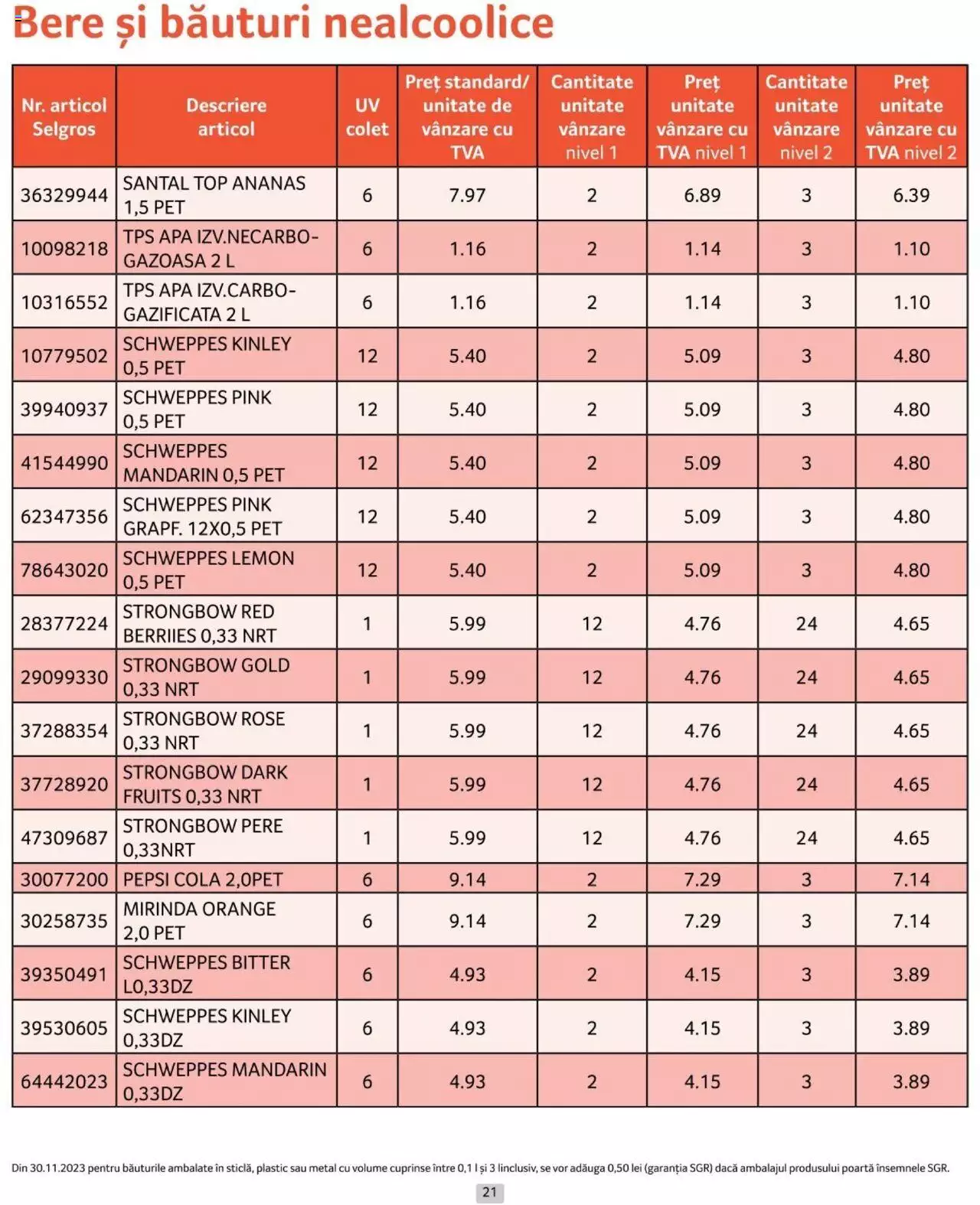 Catalog Selgros 1 - 30 Aprilie 2024 | Pagina 21