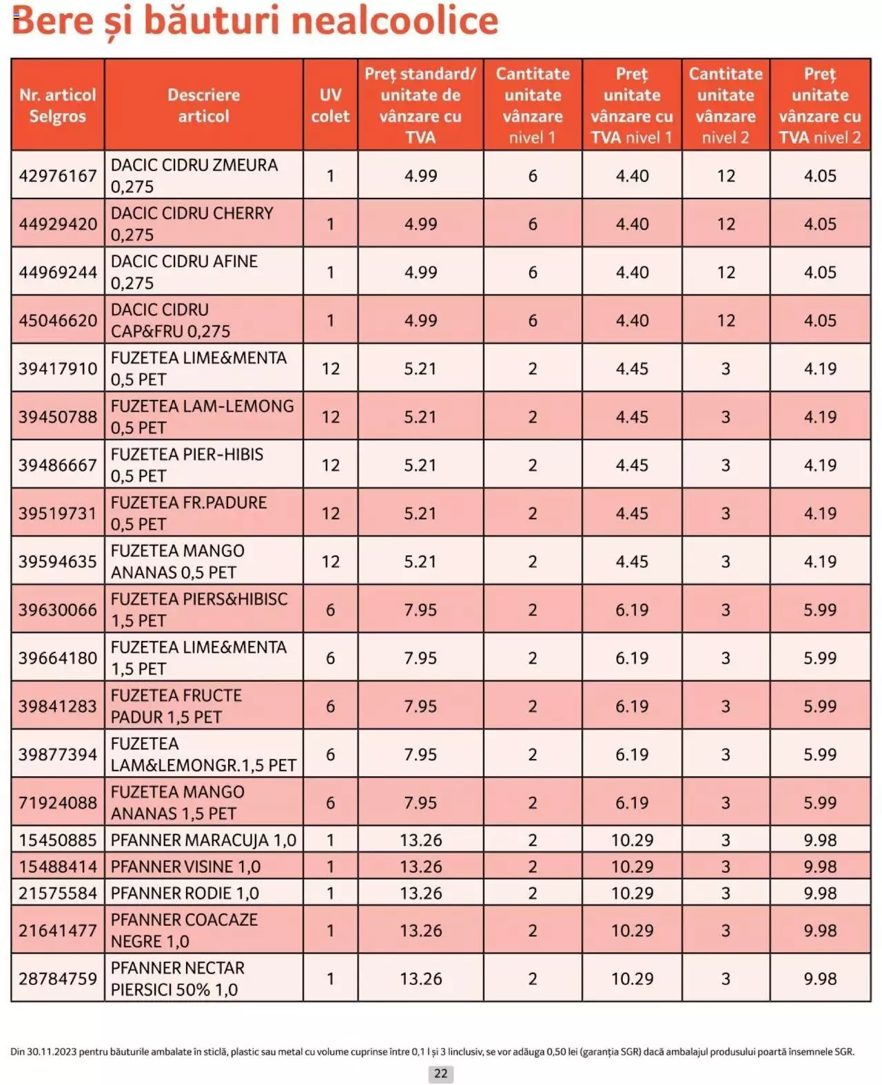 Catalog Selgros 1 - 30 Aprilie 2024 | Pagina 22