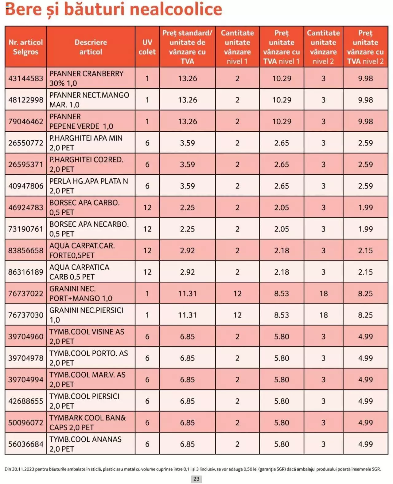 Catalog Selgros 1 - 30 Aprilie 2024 | Pagina 23