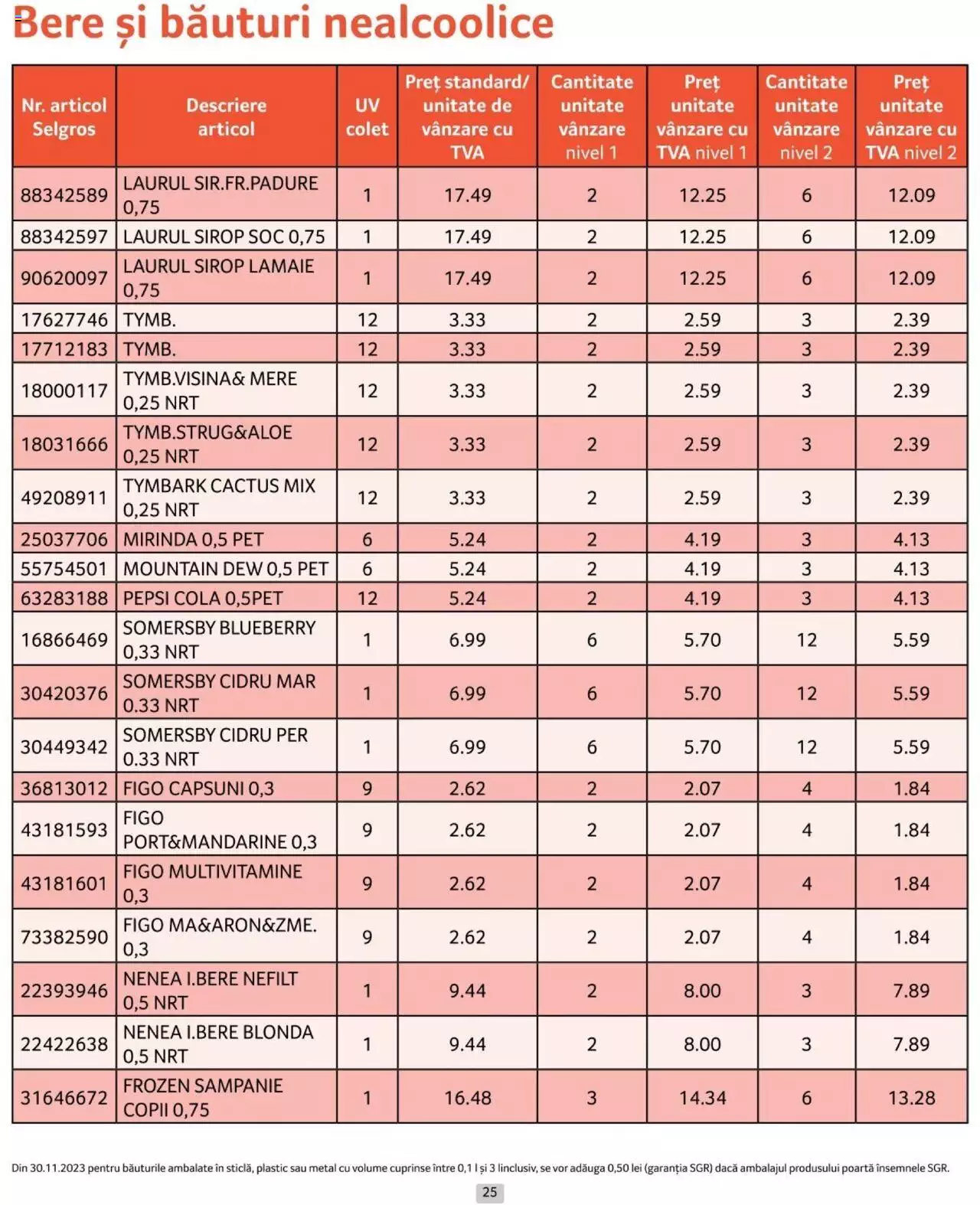 Catalog Selgros 1 - 30 Aprilie 2024 | Pagina 25