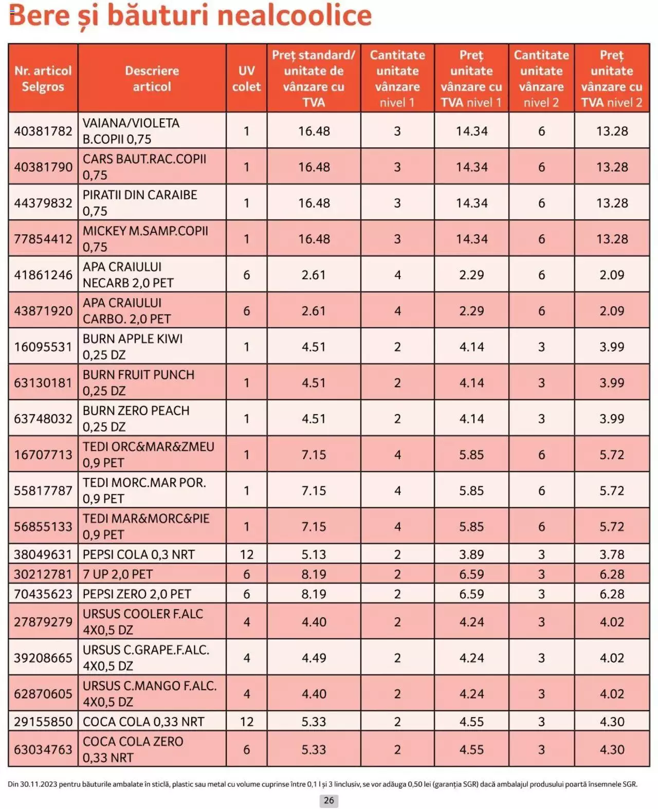 Catalog Selgros 1 - 30 Aprilie 2024 | Pagina 26