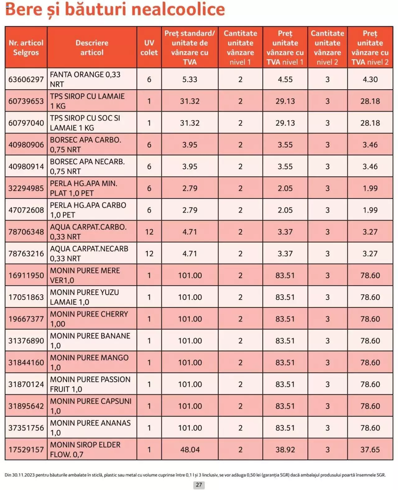 Catalog Selgros 1 - 30 Aprilie 2024 | Pagina 27