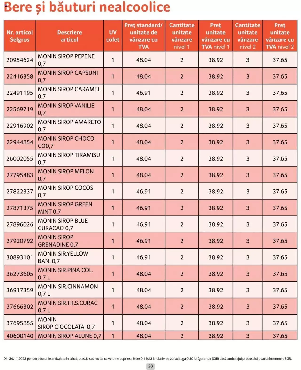Catalog Selgros 1 - 30 Aprilie 2024 | Pagina 28