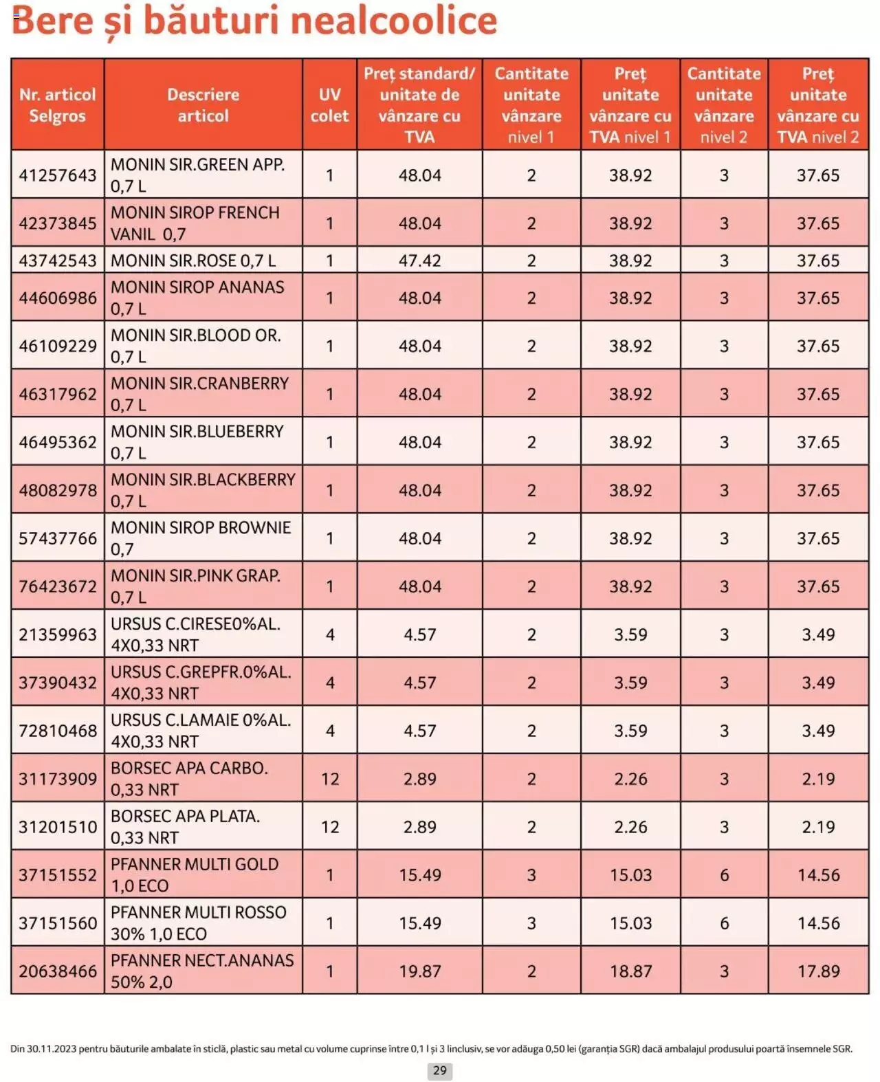 Catalog Selgros 1 - 30 Aprilie 2024 | Pagina 29