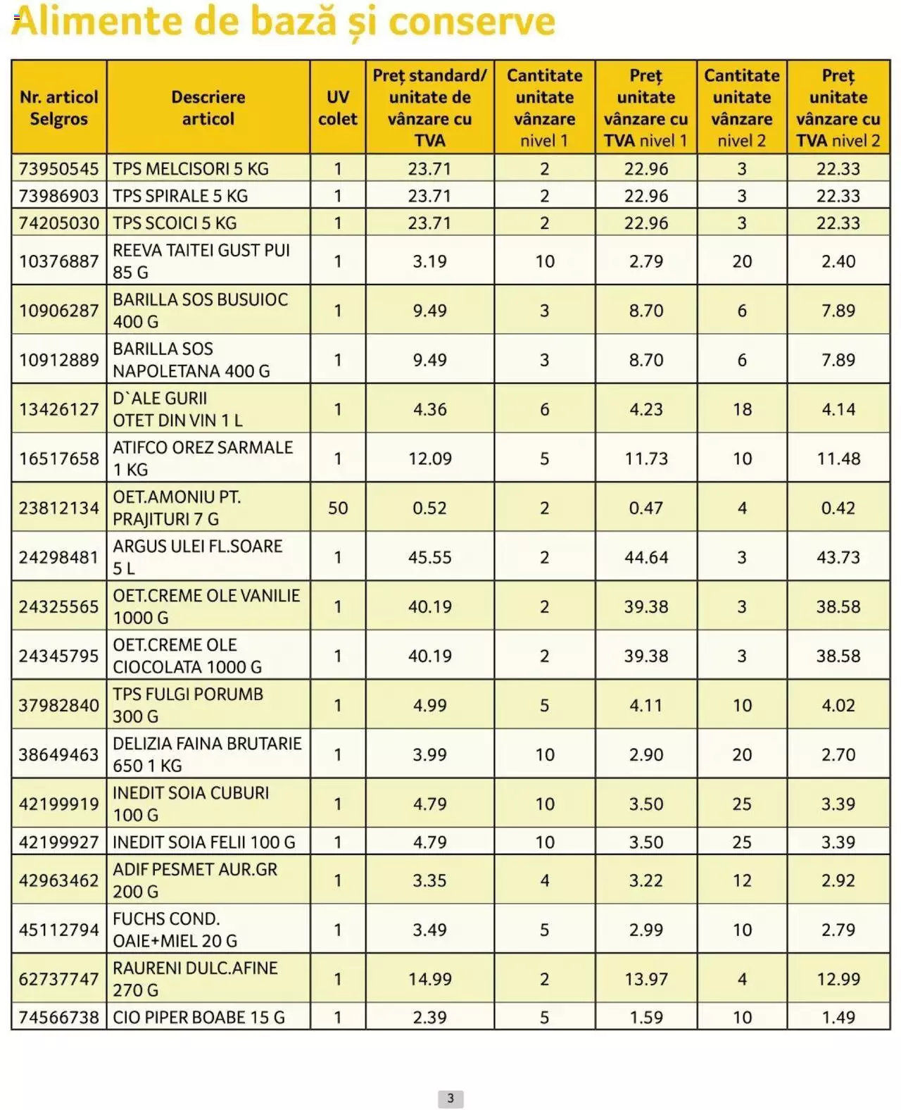 Catalog Selgros 1 - 30 Aprilie 2024 | Pagina 3