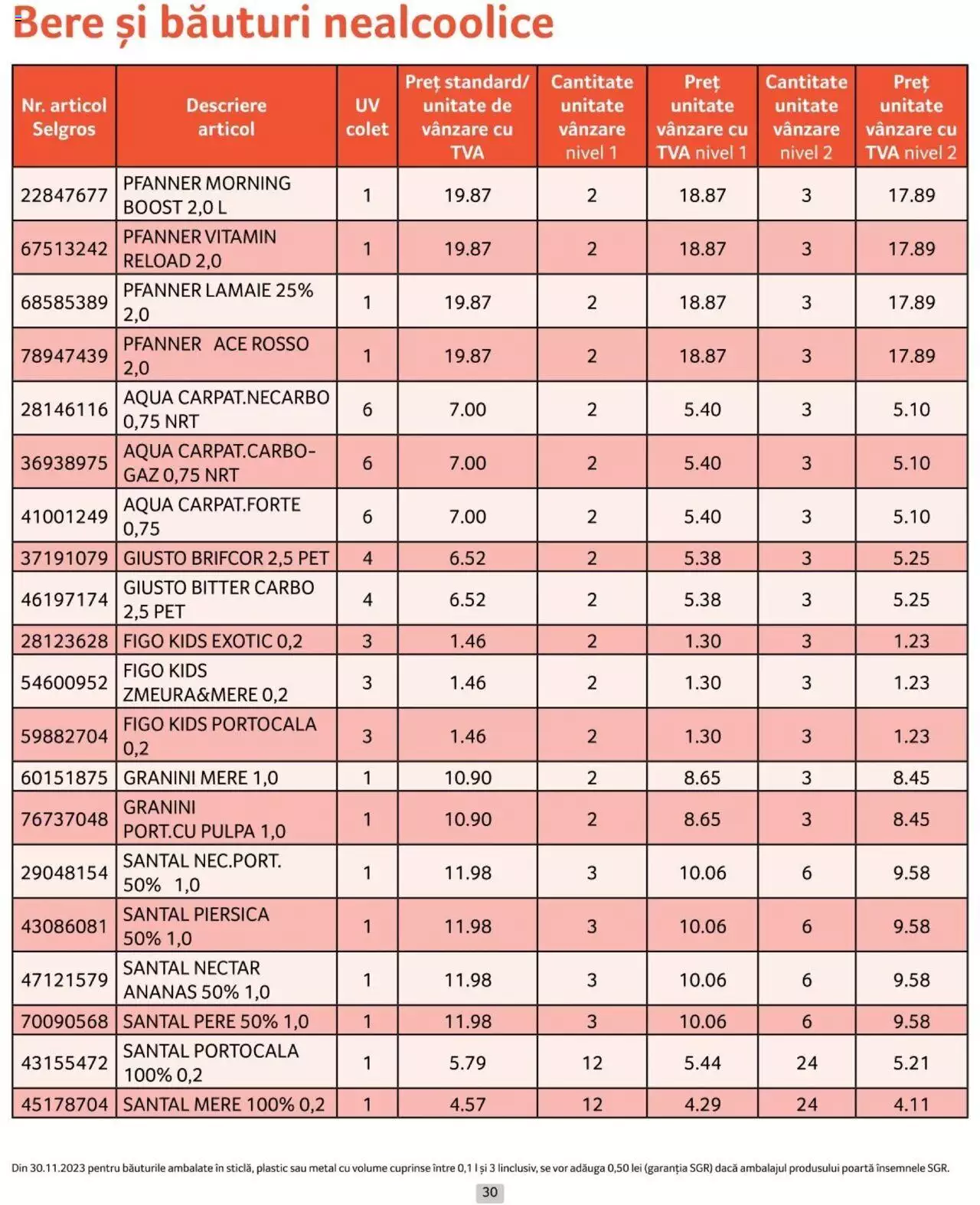 Catalog Selgros 1 - 30 Aprilie 2024 | Pagina 30