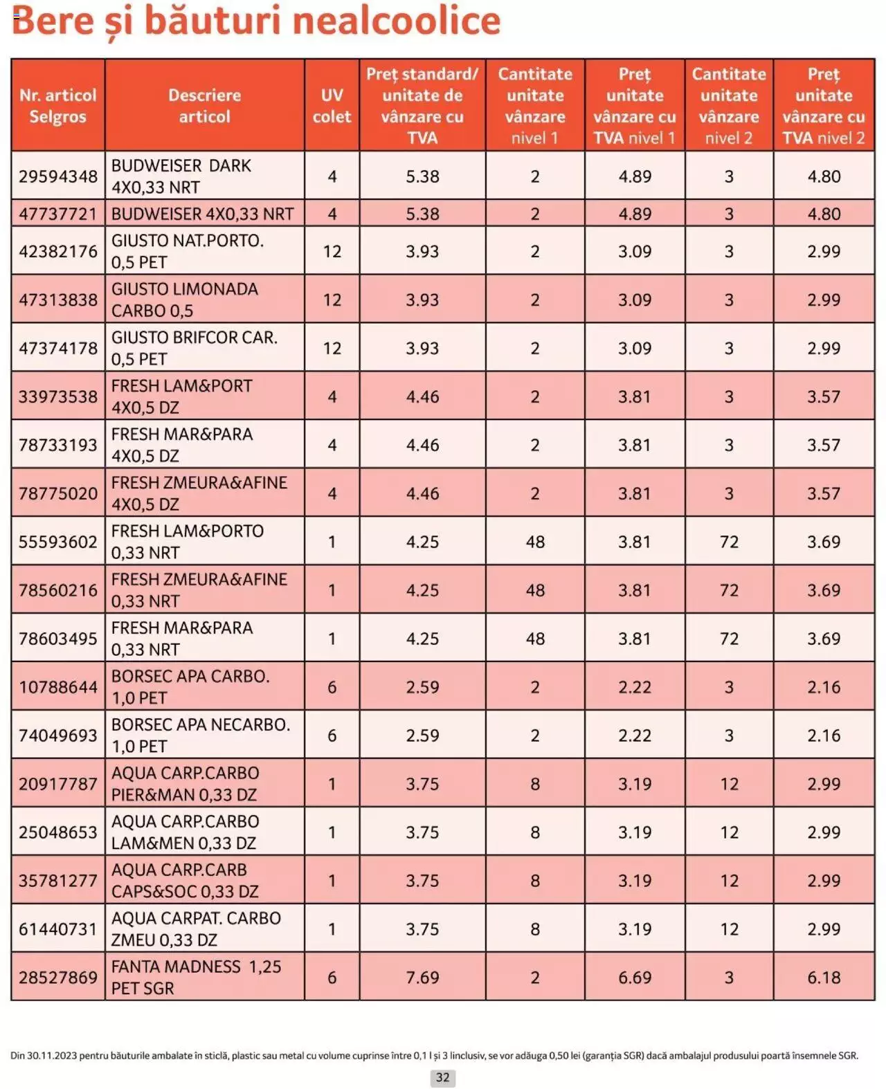 Catalog Selgros 1 - 30 Aprilie 2024 | Pagina 32