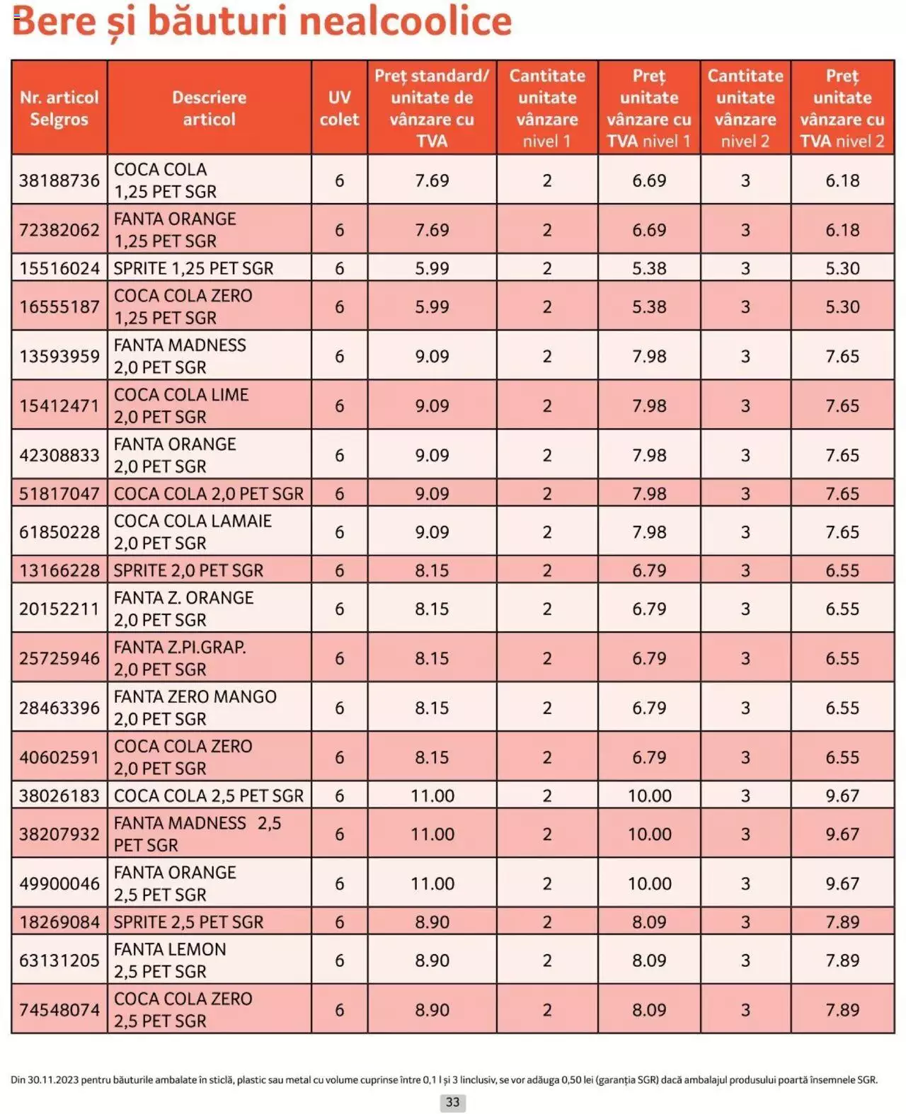 Catalog Selgros 1 - 30 Aprilie 2024 | Pagina 33