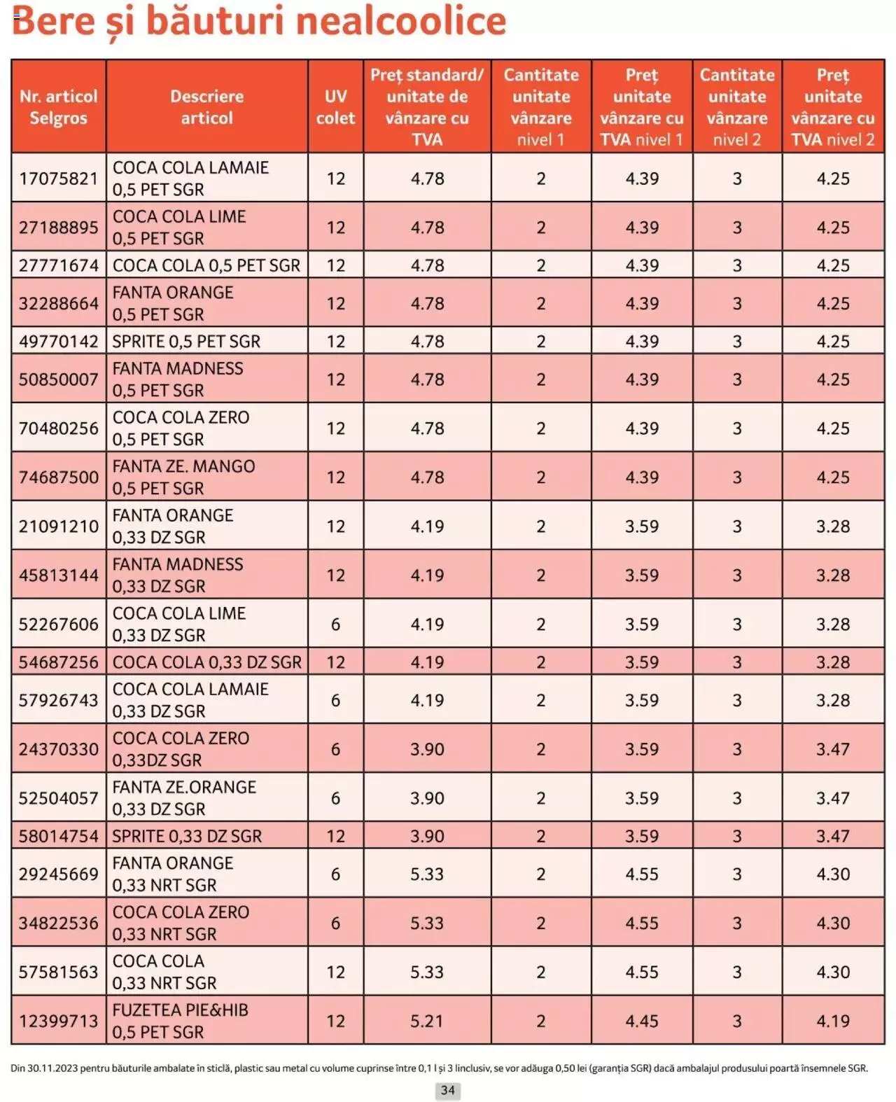 Catalog Selgros 1 - 30 Aprilie 2024 | Pagina 34