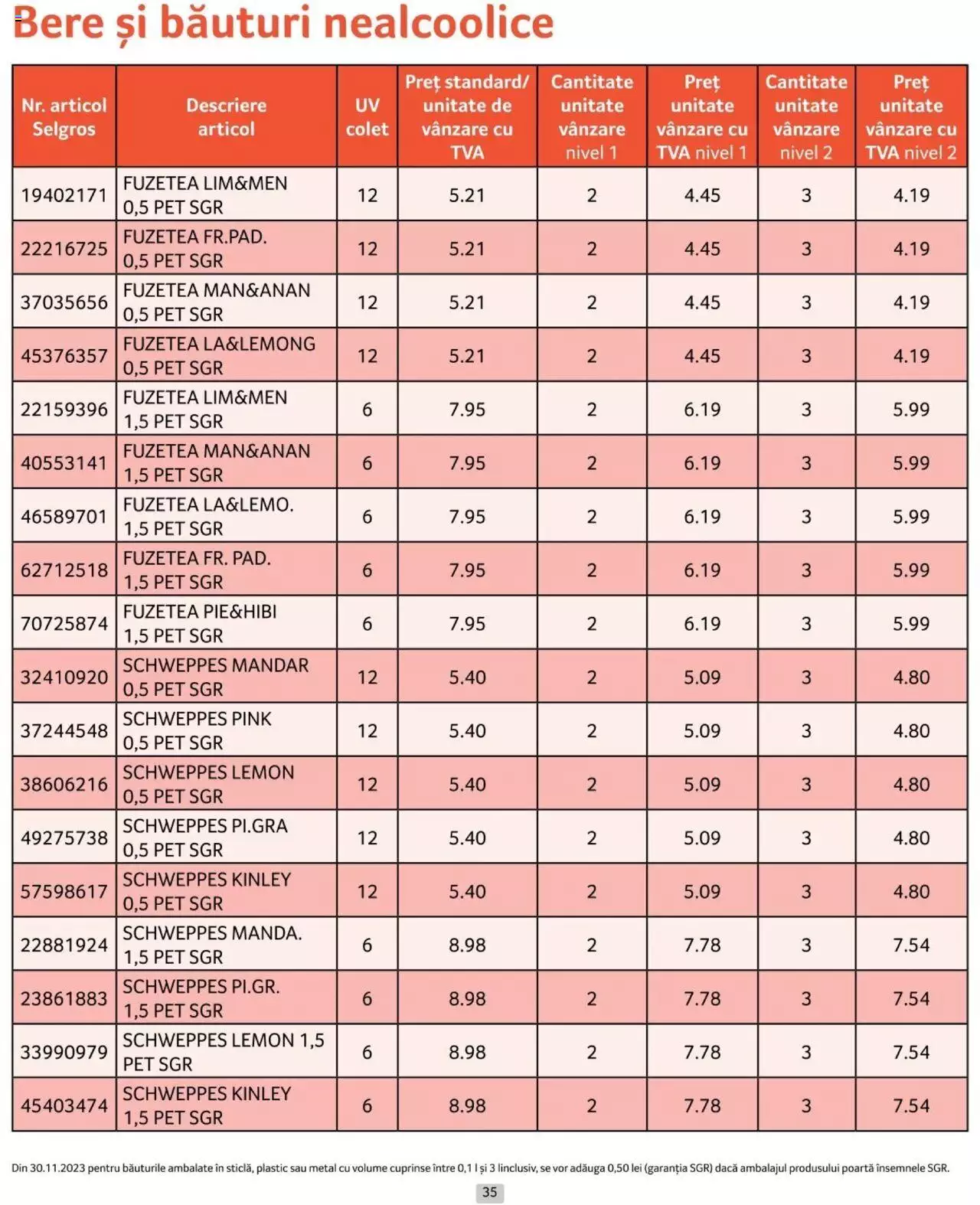 Catalog Selgros 1 - 30 Aprilie 2024 | Pagina 35