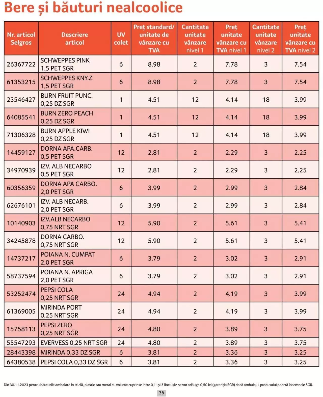 Catalog Selgros 1 - 30 Aprilie 2024 | Pagina 36