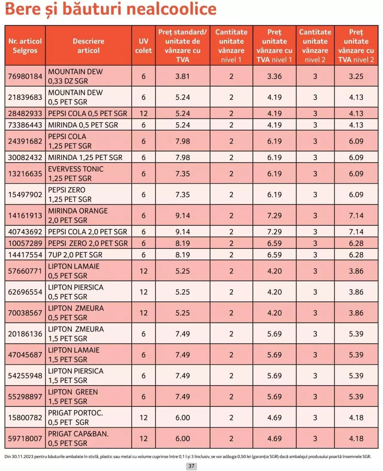 Catalog Selgros 1 - 30 Aprilie 2024 | Pagina 37