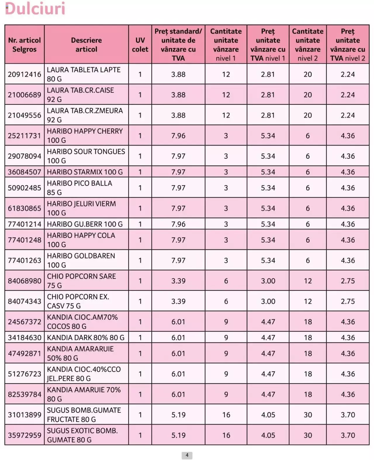 Catalog Selgros 1 - 30 Aprilie 2024 | Pagina 4