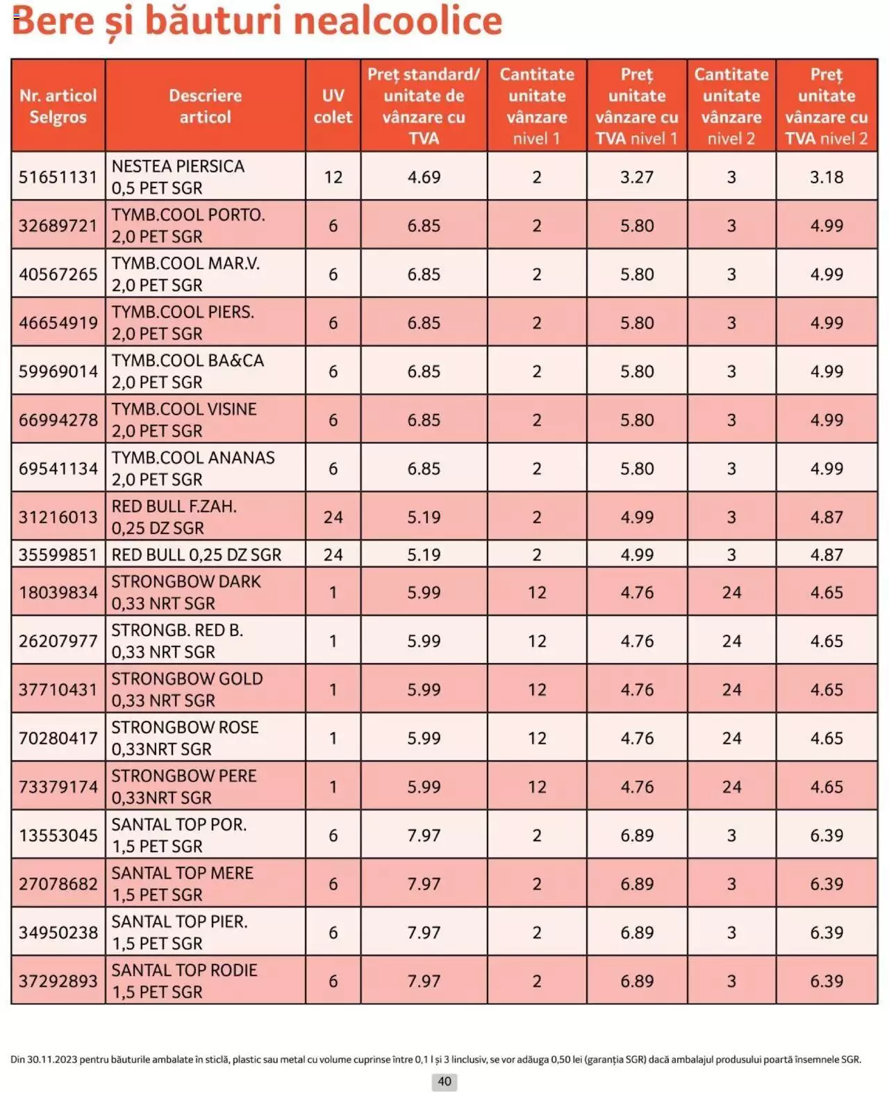 Catalog Selgros 1 - 30 Aprilie 2024 | Pagina 40