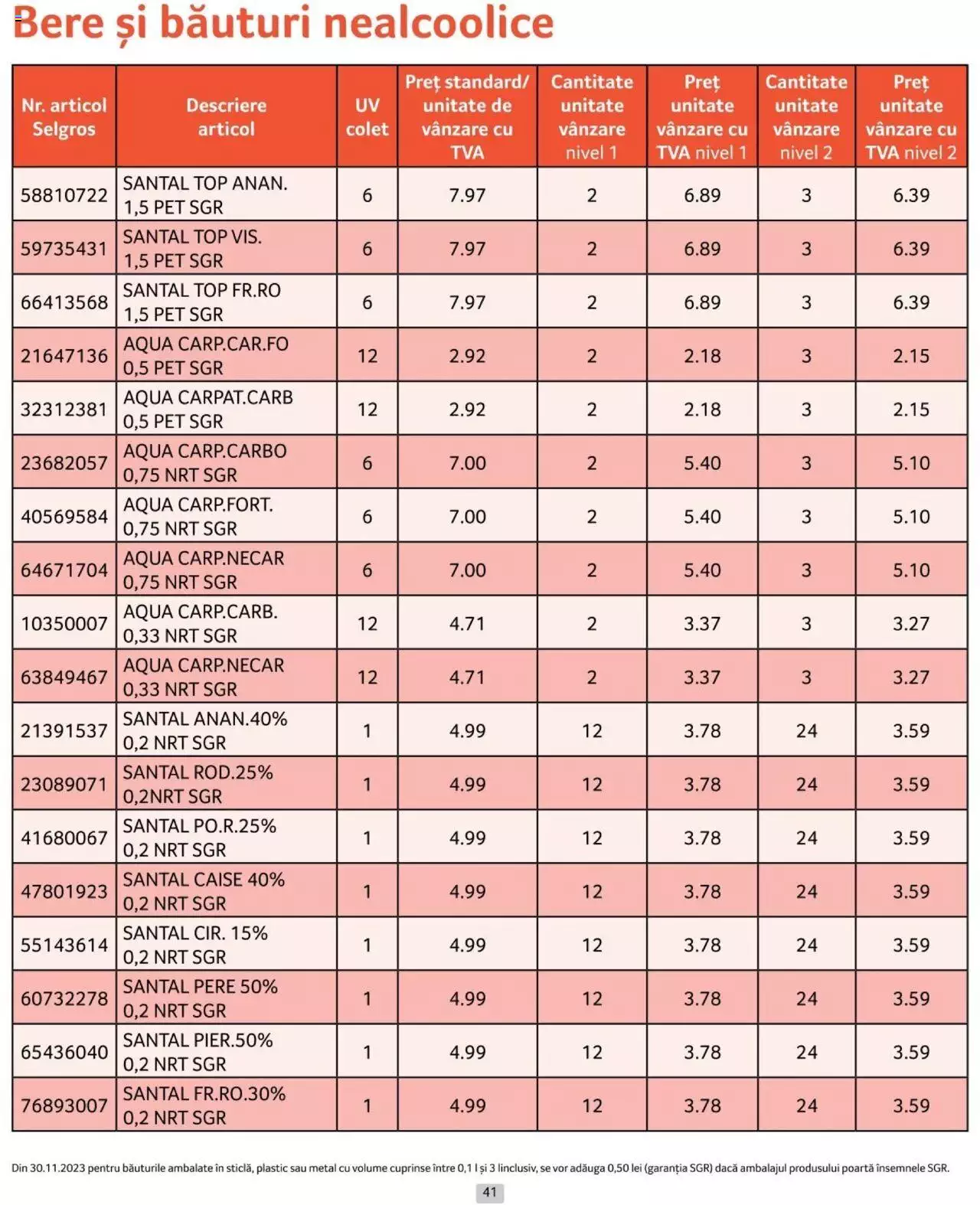 Catalog Selgros 1 - 30 Aprilie 2024 | Pagina 41
