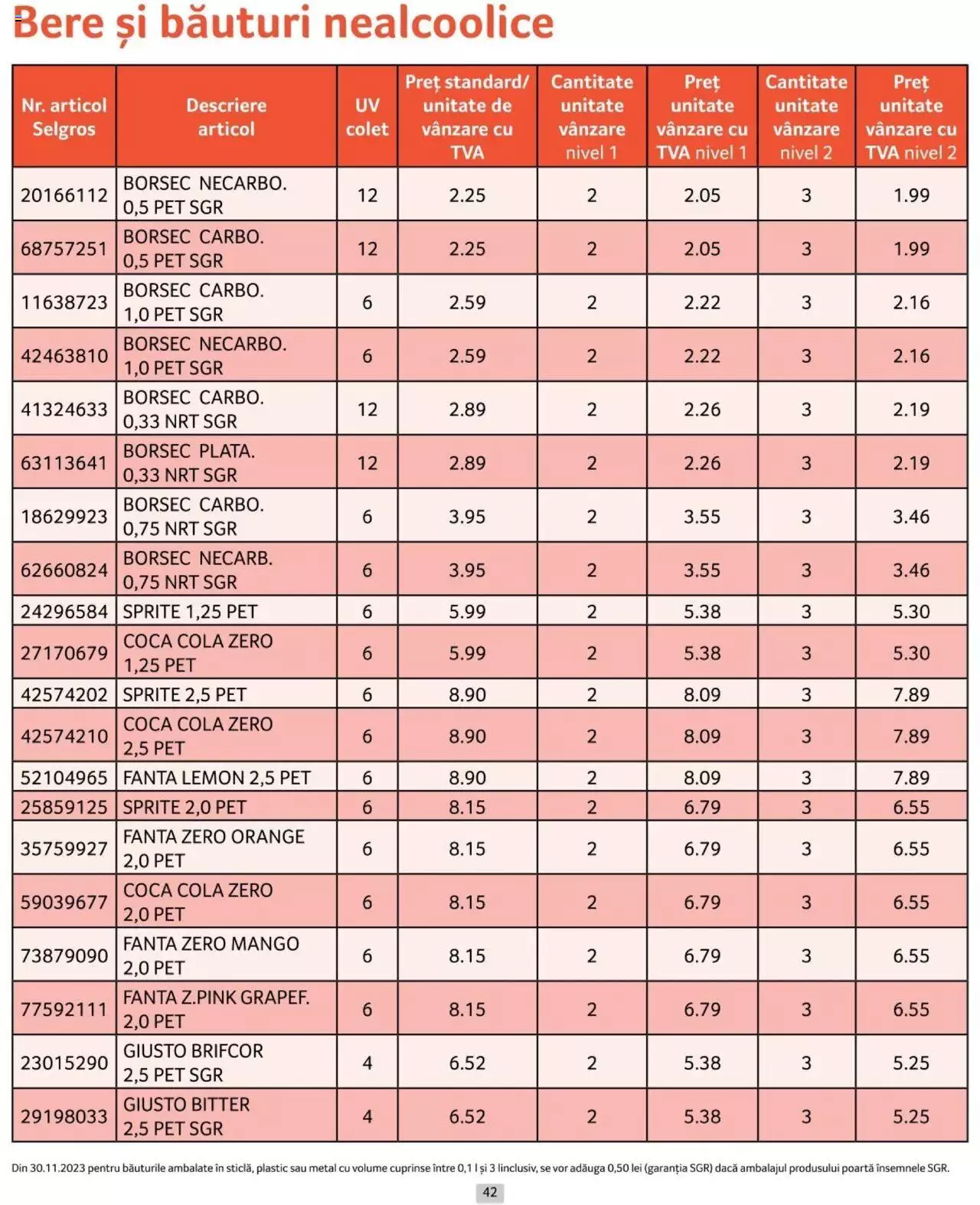 Catalog Selgros 1 - 30 Aprilie 2024 | Pagina 42