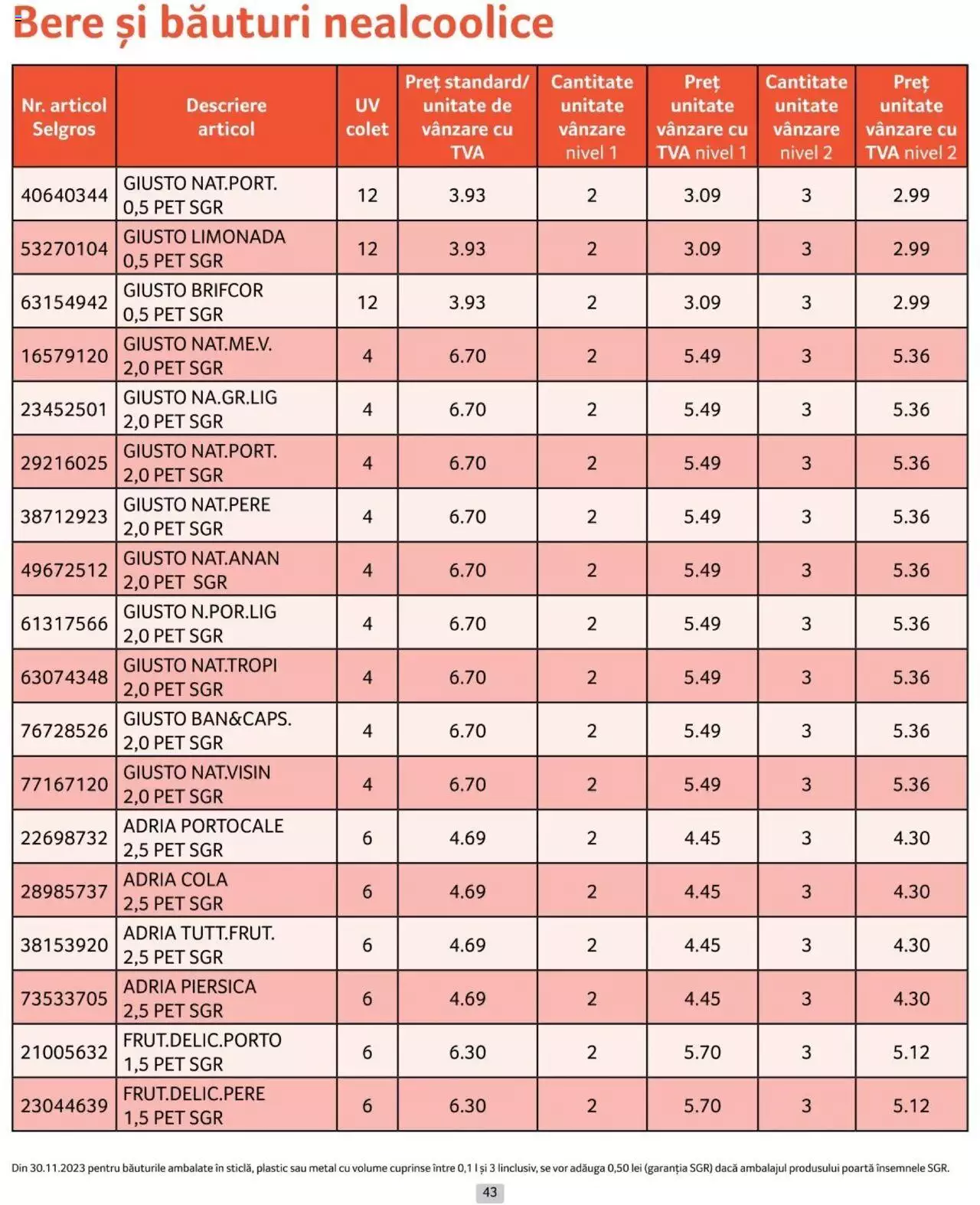 Catalog Selgros 1 - 30 Aprilie 2024 | Pagina 43