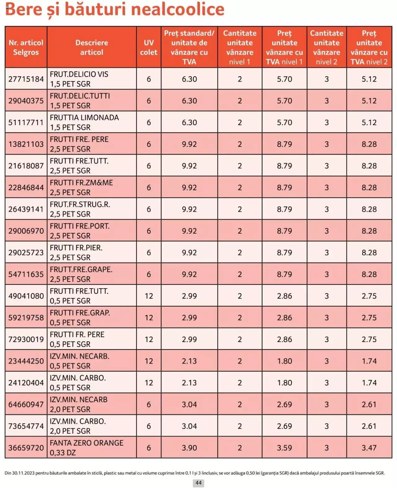 Catalog Selgros 1 - 30 Aprilie 2024 | Pagina 44