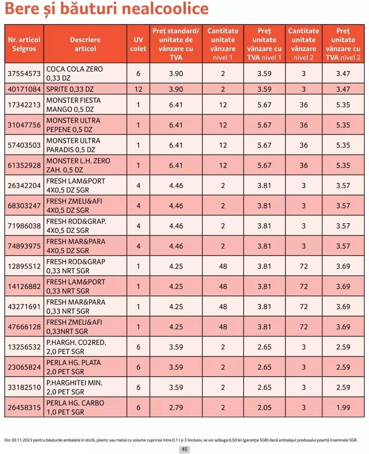 Catalog Selgros 1 - 30 Aprilie 2024 | Pagina 45
