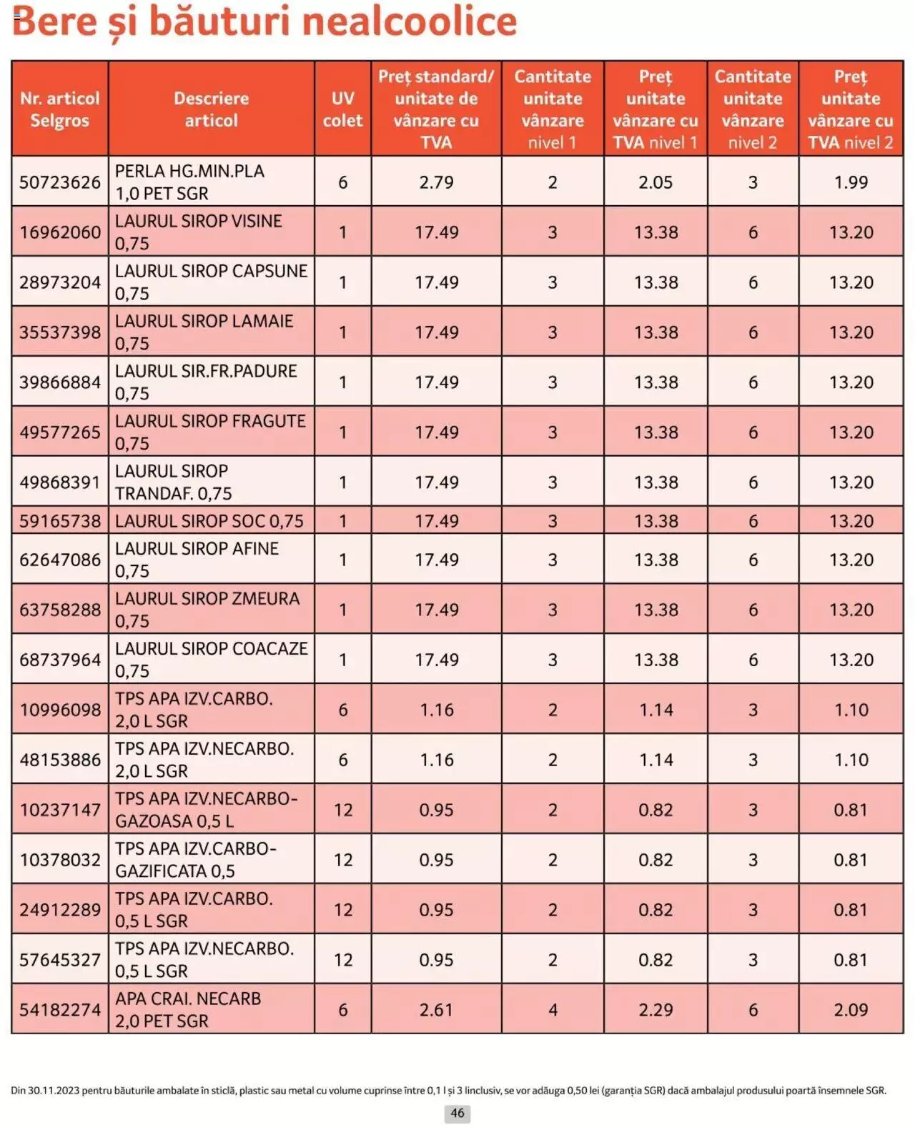 Catalog Selgros 1 - 30 Aprilie 2024 | Pagina 46