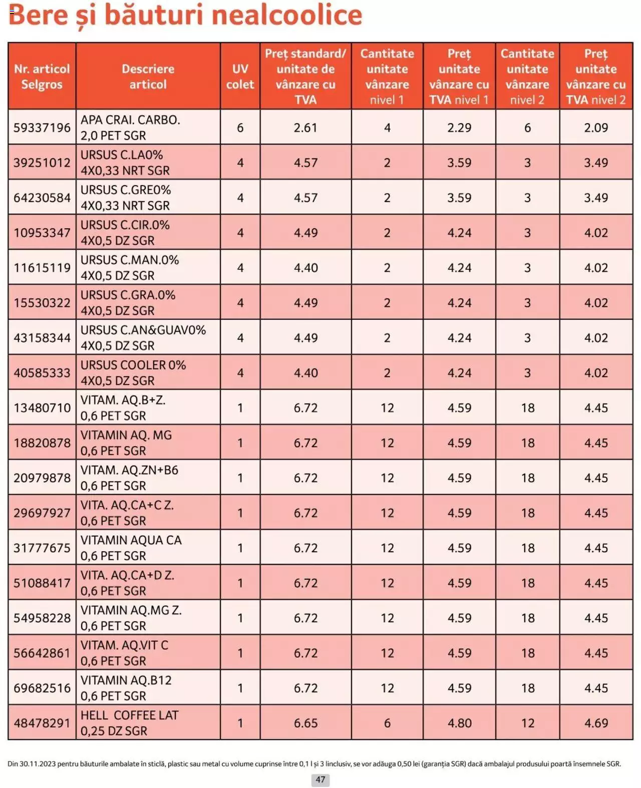 Catalog Selgros 1 - 30 Aprilie 2024 | Pagina 47