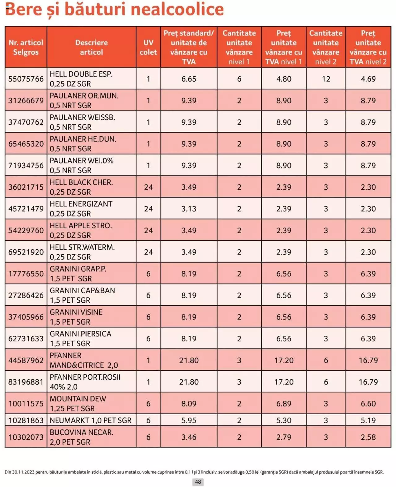 Catalog Selgros 1 - 30 Aprilie 2024 | Pagina 48
