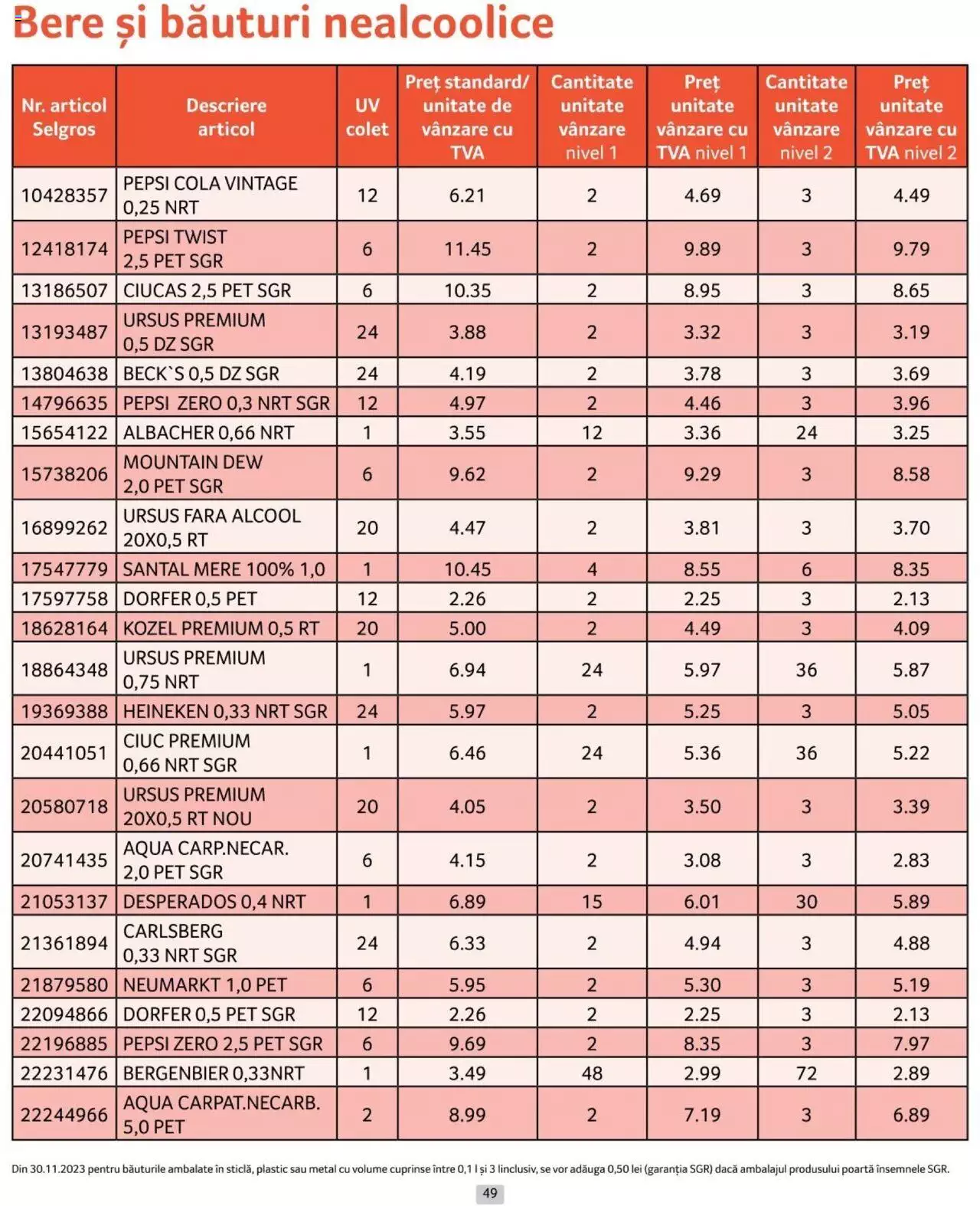 Catalog Selgros 1 - 30 Aprilie 2024 | Pagina 49