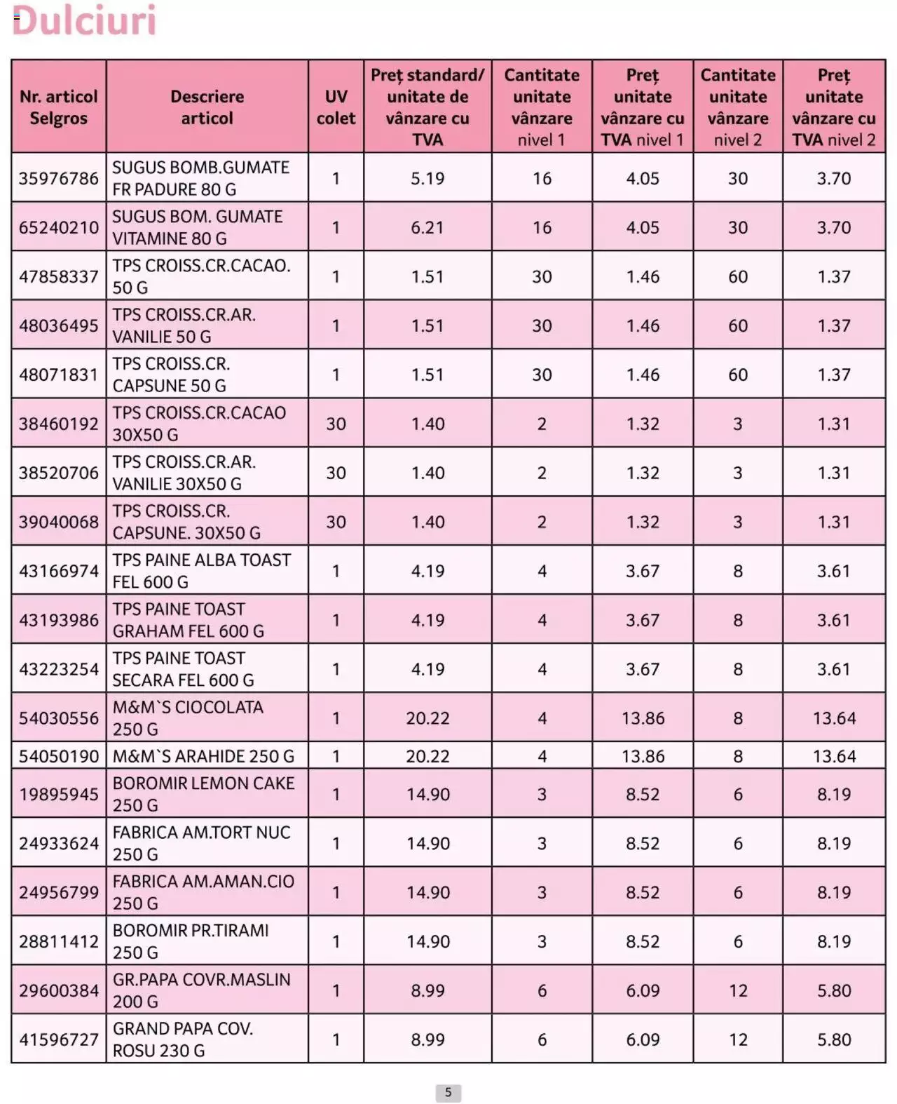 Catalog Selgros 1 - 30 Aprilie 2024 | Pagina 5