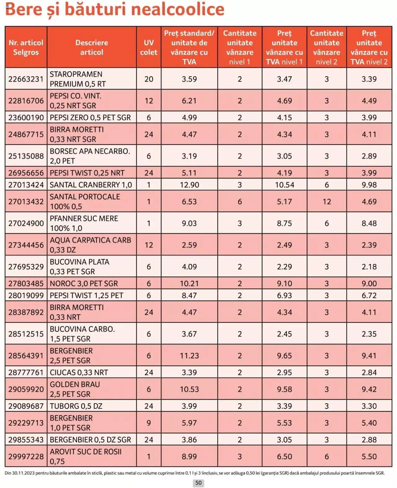 Catalog Selgros 1 - 30 Aprilie 2024 | Pagina 50