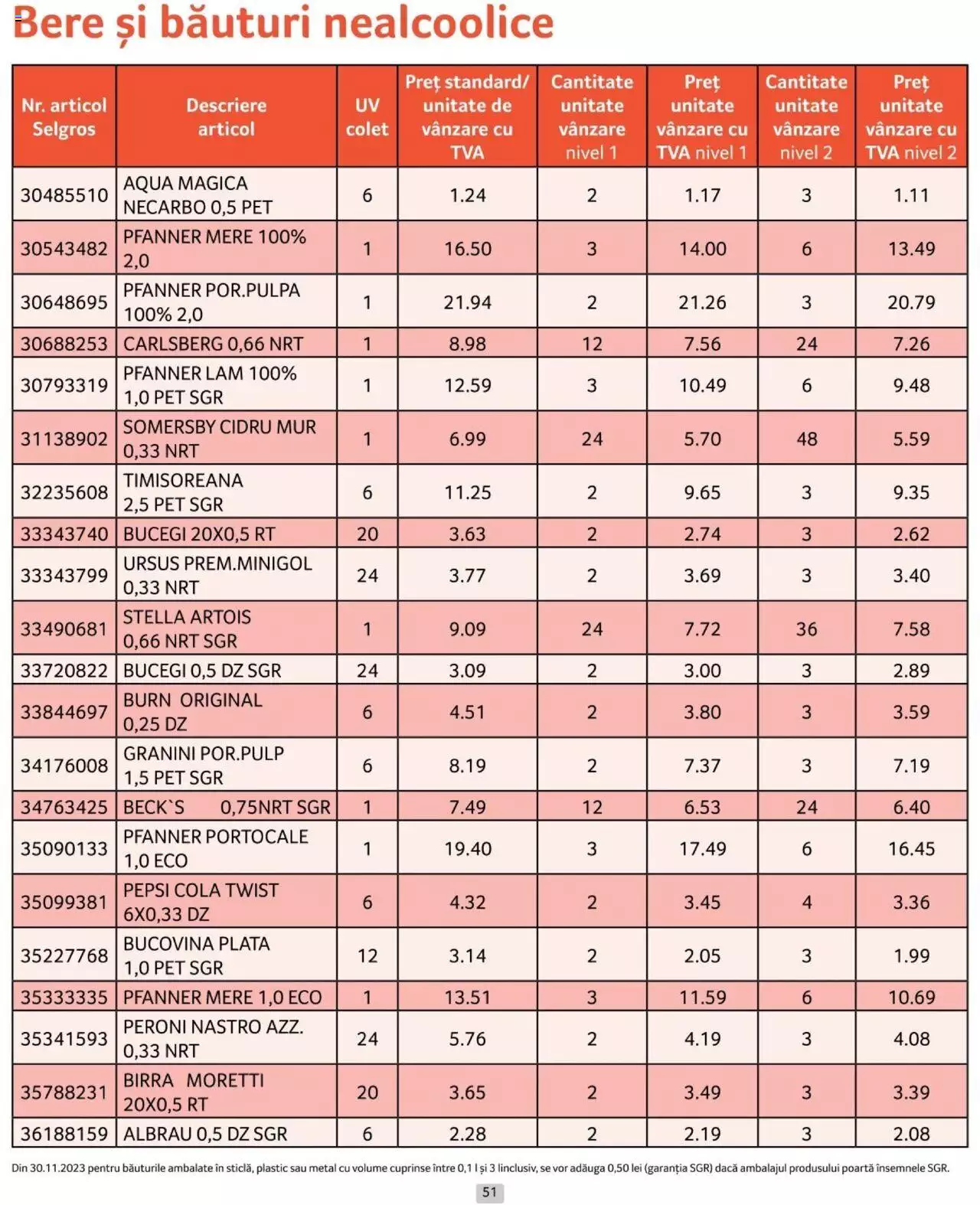 Catalog Selgros 1 - 30 Aprilie 2024 | Pagina 51