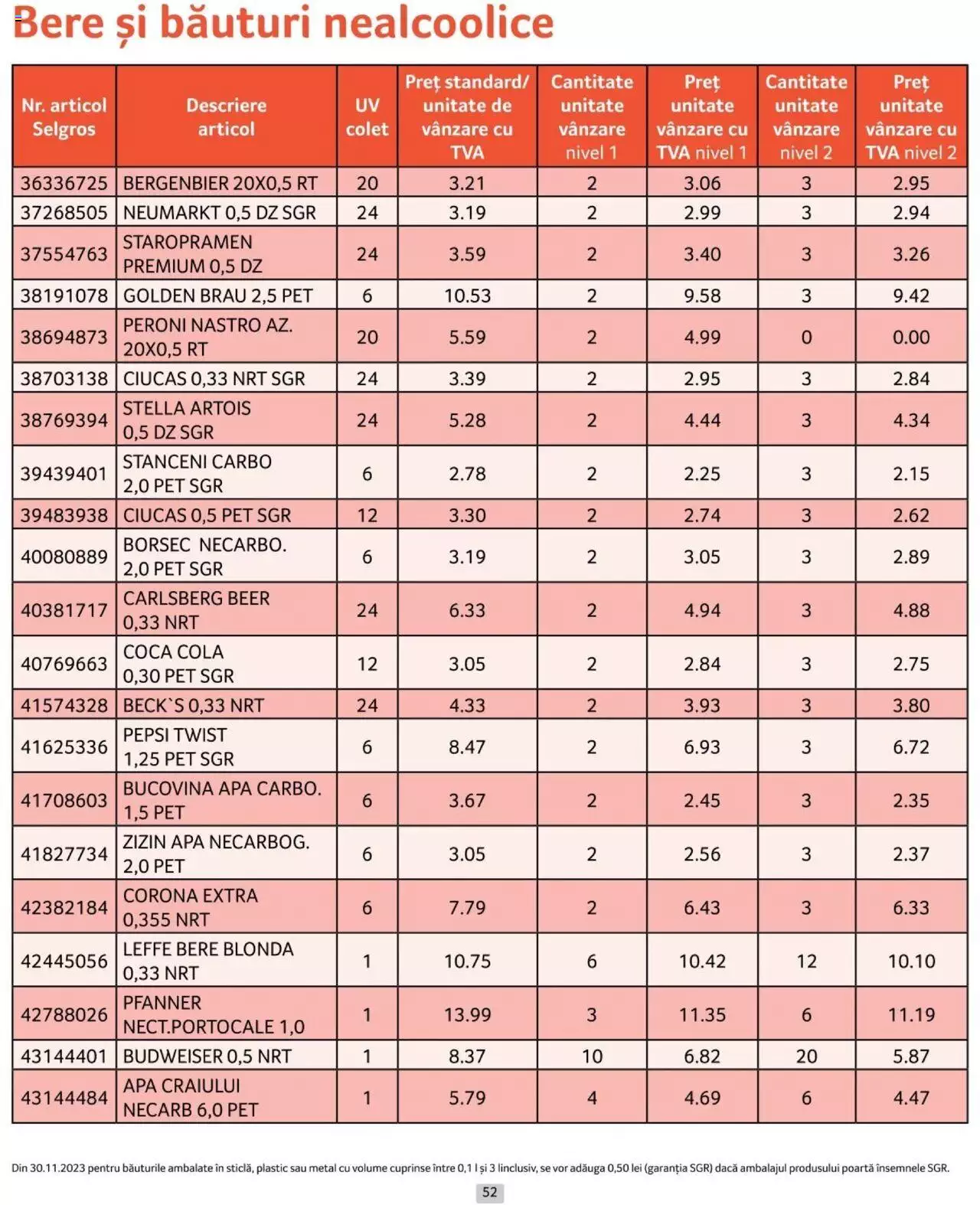Catalog Selgros 1 - 30 Aprilie 2024 | Pagina 52