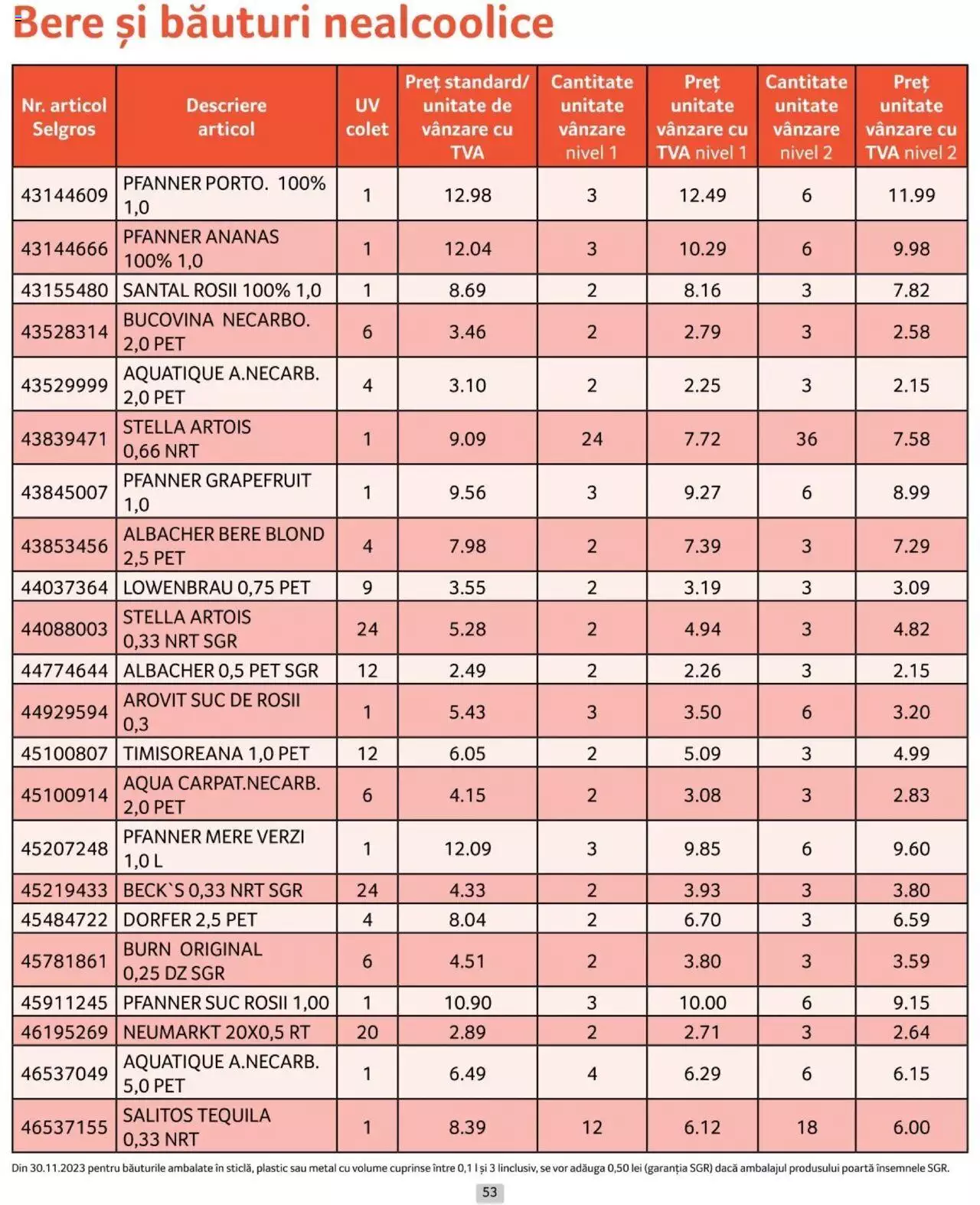 Catalog Selgros 1 - 30 Aprilie 2024 | Pagina 53