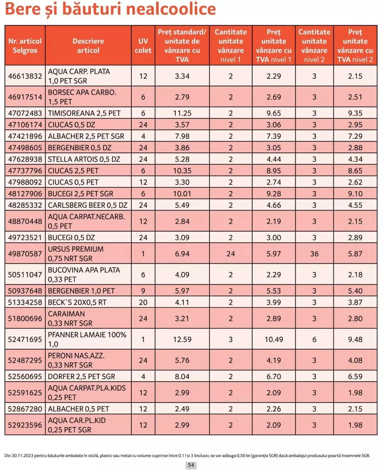 Catalog Selgros 1 - 30 Aprilie 2024 | Pagina 54
